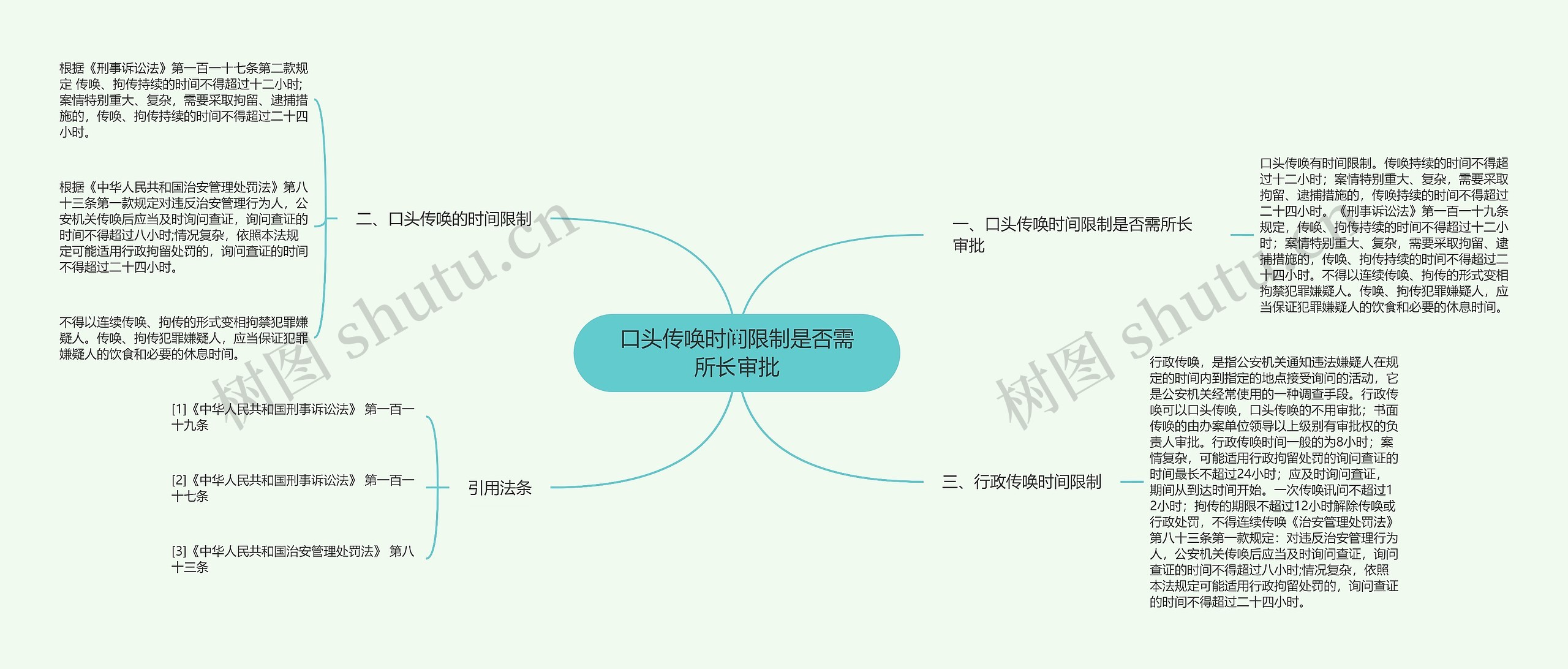 口头传唤时间限制是否需所长审批