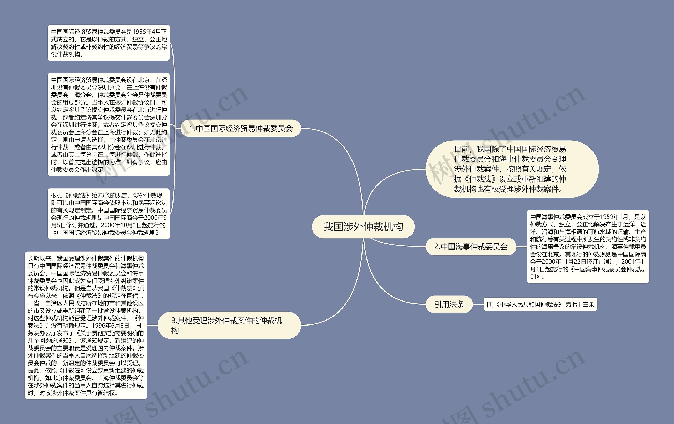 我国涉外仲裁机构思维导图