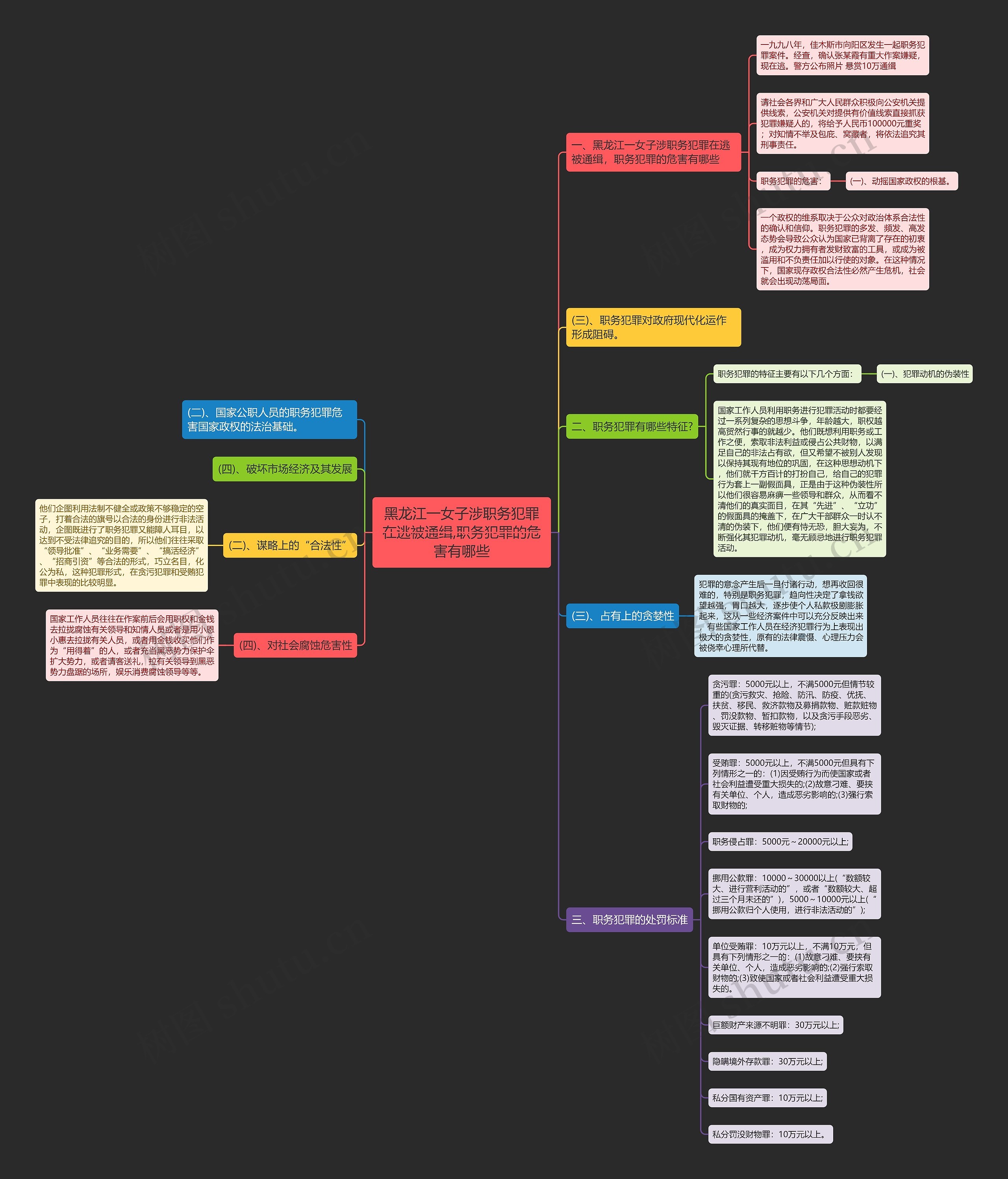 黑龙江一女子涉职务犯罪在逃被通缉,职务犯罪的危害有哪些 黑龙江一女子涉职务犯罪在逃被通缉,职务犯罪的危害有哪些