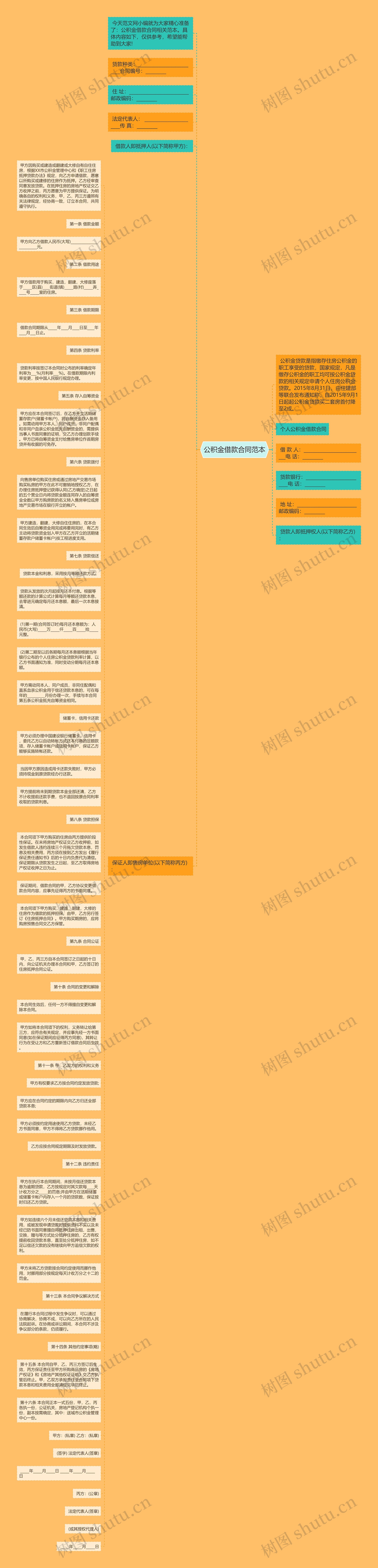 公积金借款合同范本思维导图