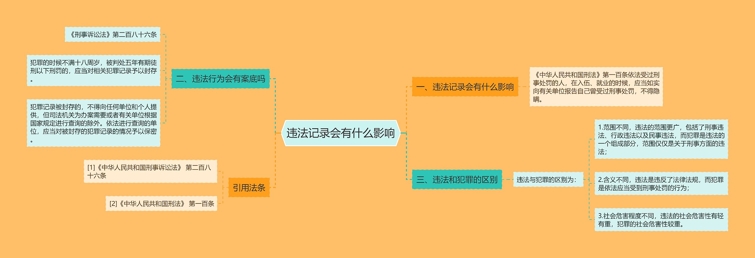 违法记录会有什么影响