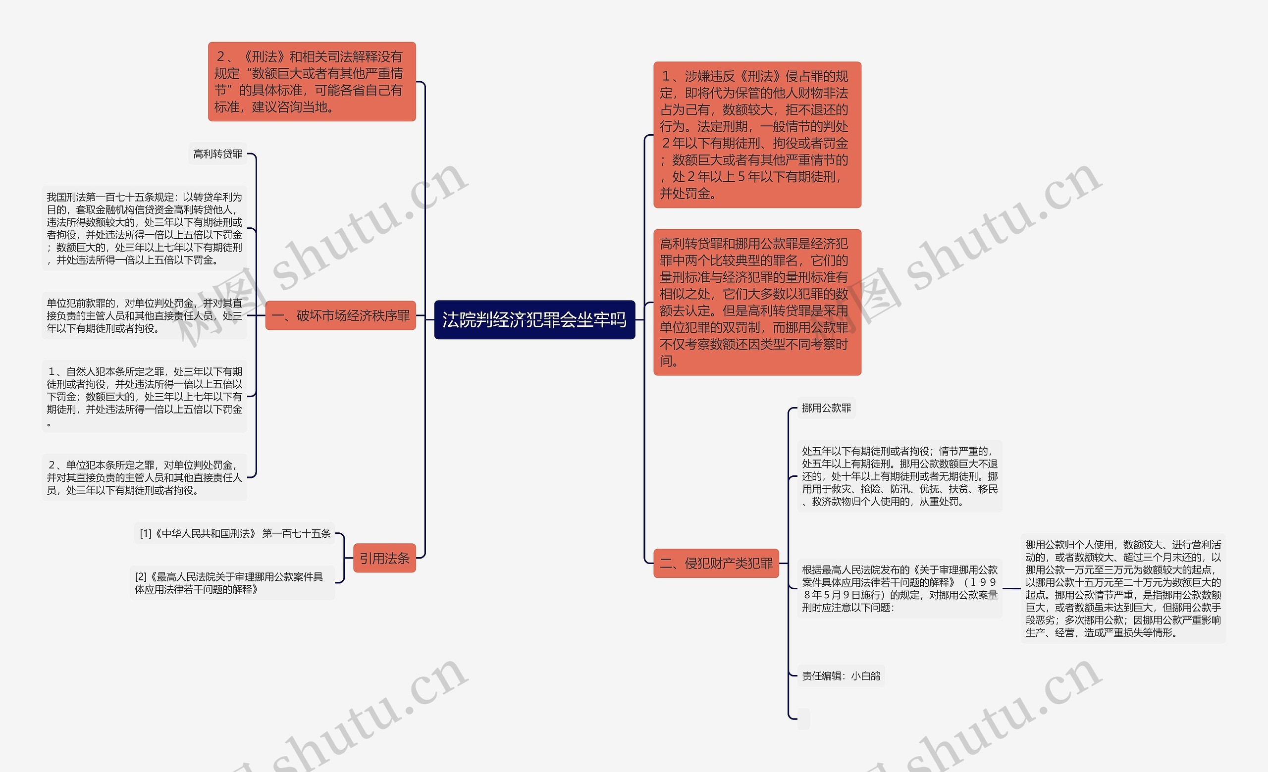 法院判经济犯罪会坐牢吗