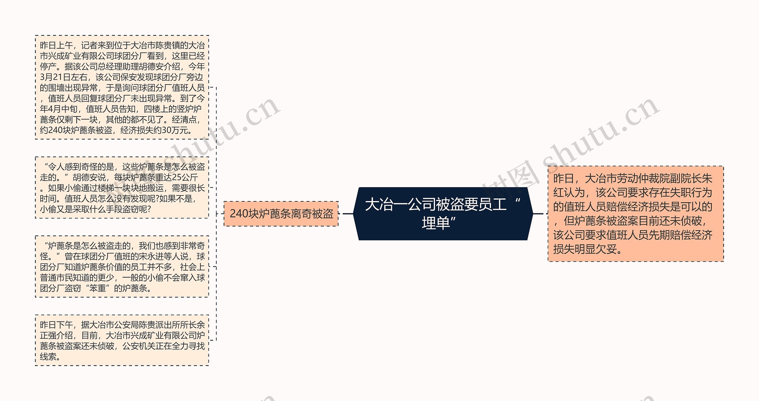 大冶一公司被盗要员工“埋单”