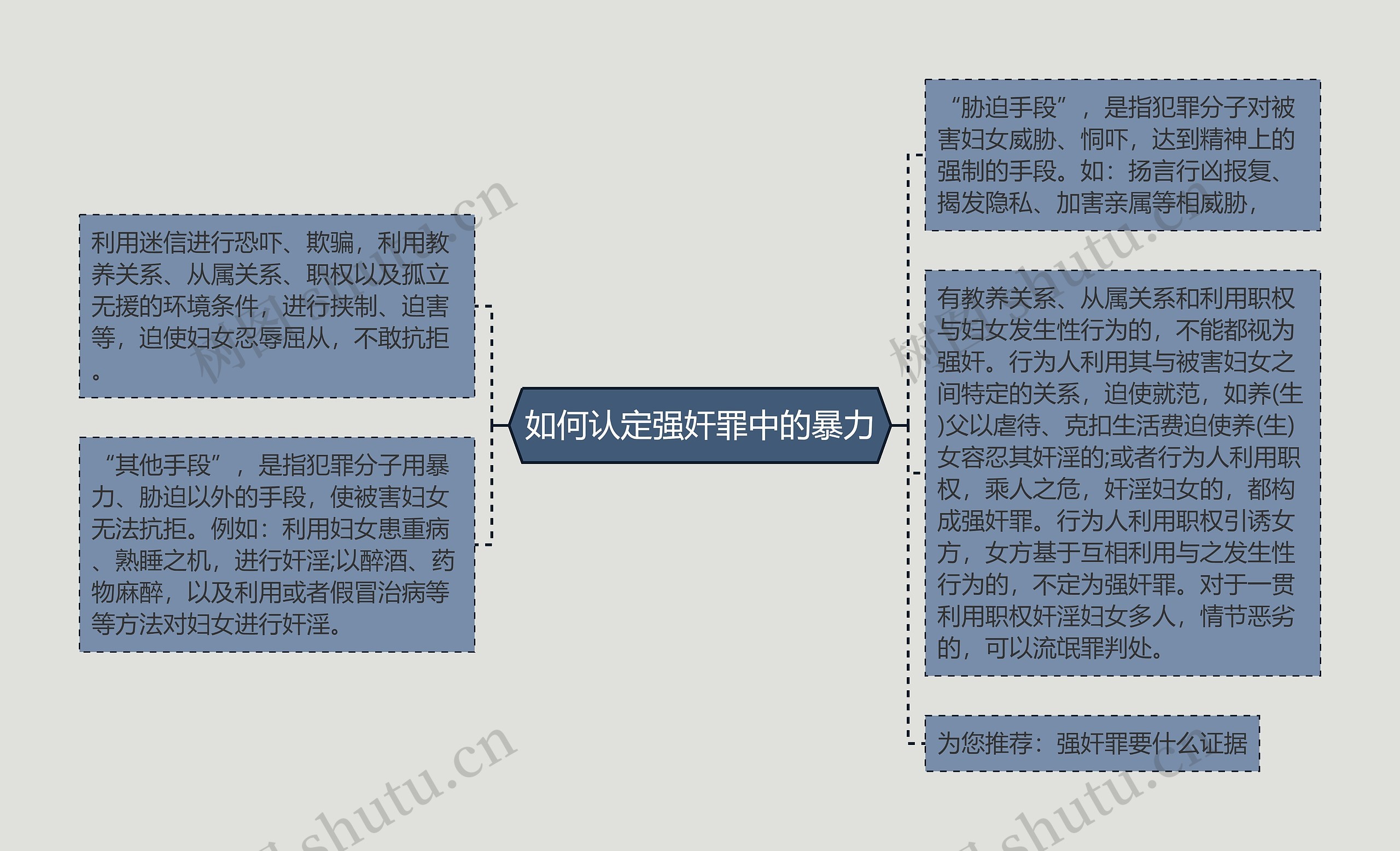 如何认定强奸罪中的暴力