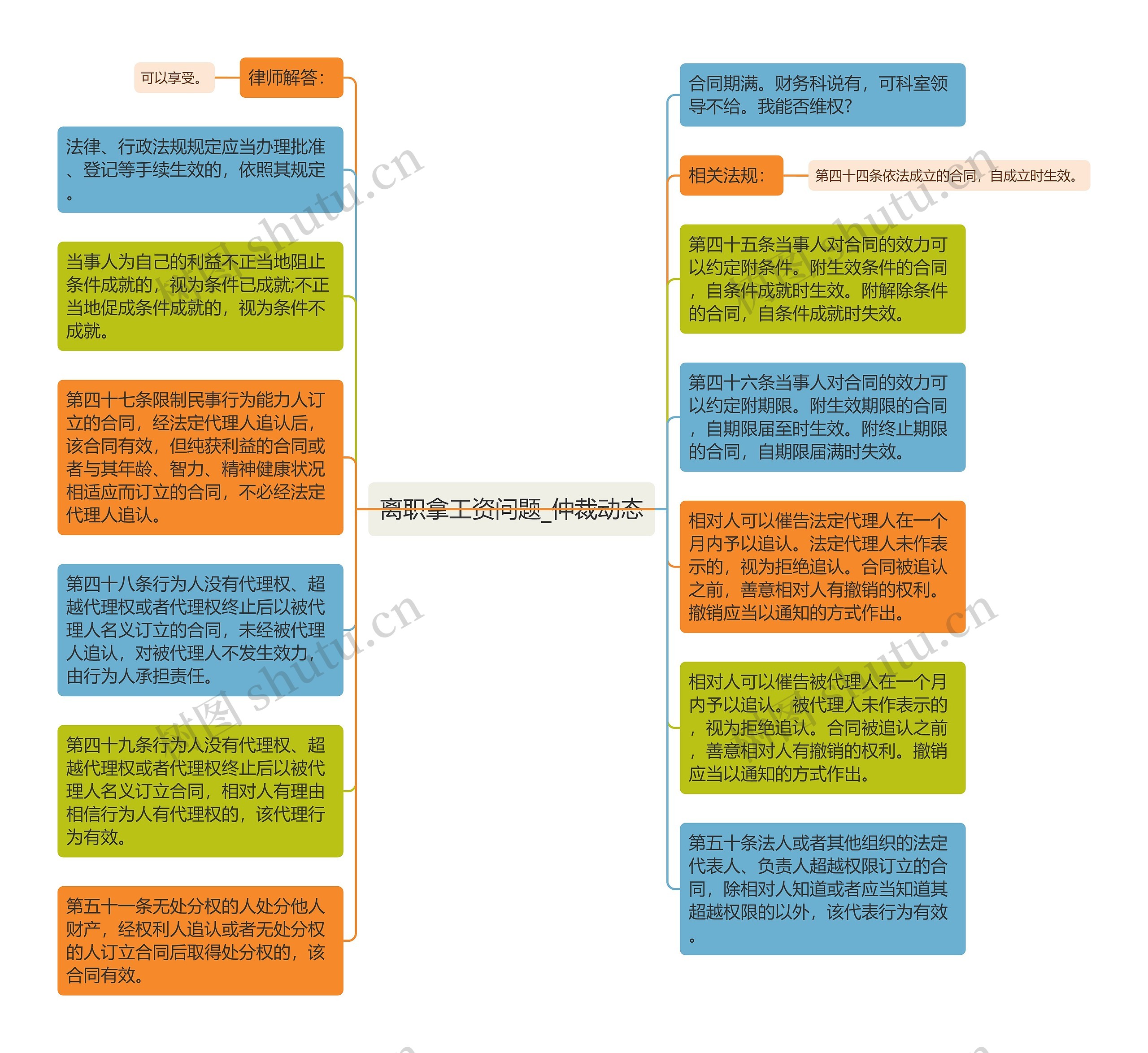 离职拿工资问题_仲裁动态