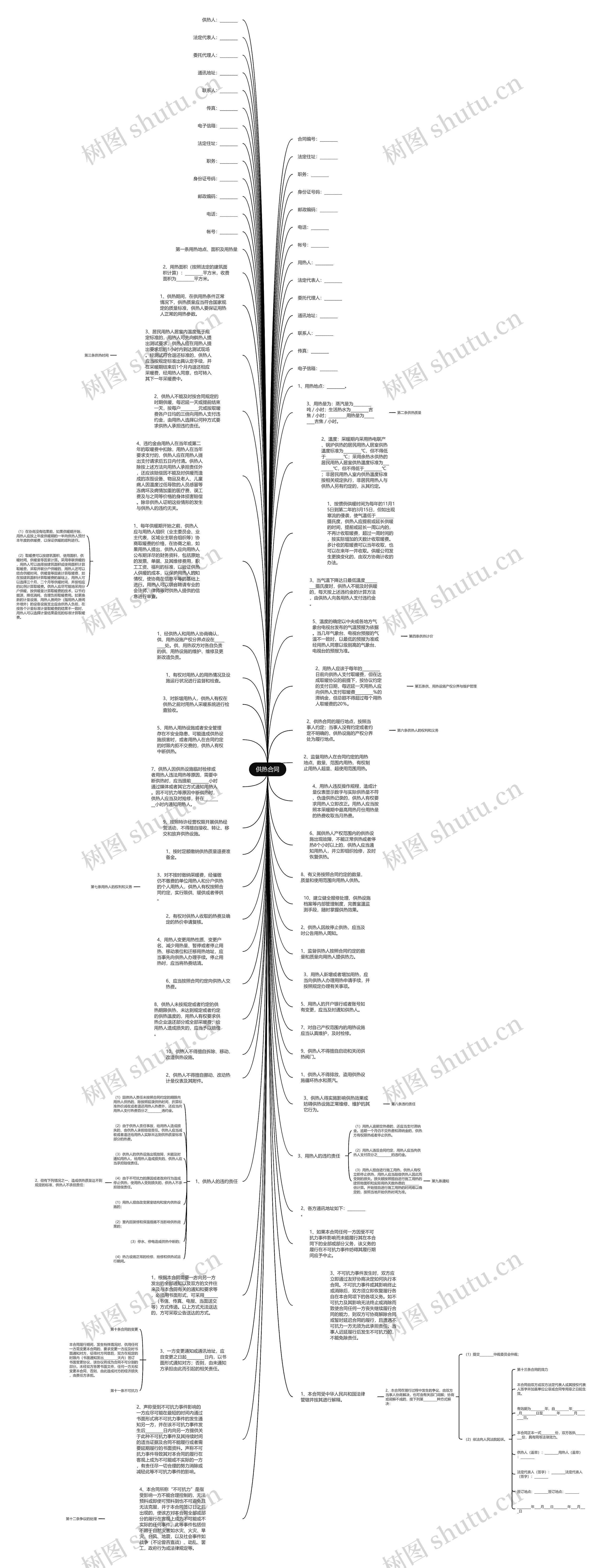 供热合同思维导图