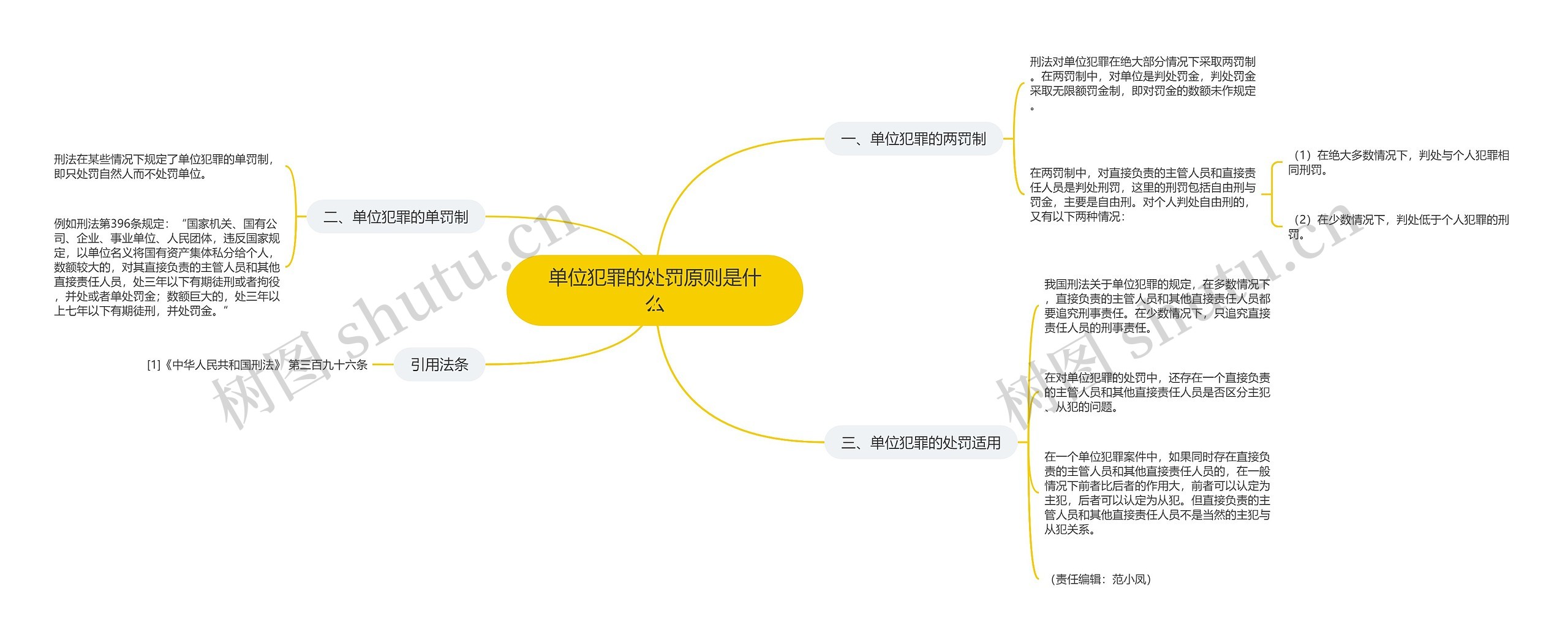 单位犯罪的处罚原则是什么思维导图