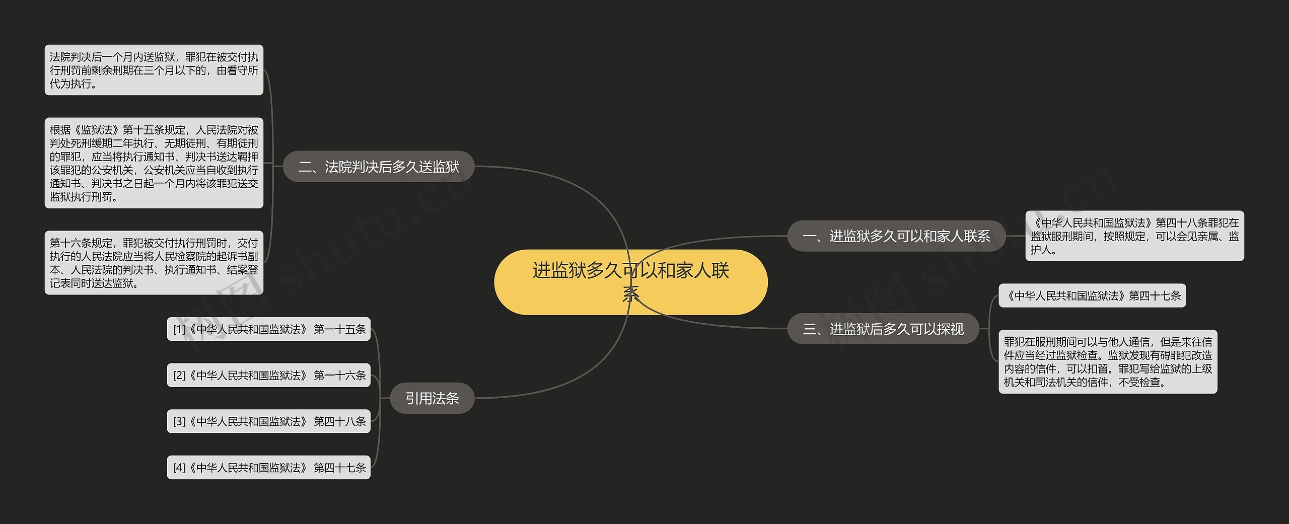 进监狱多久可以和家人联系