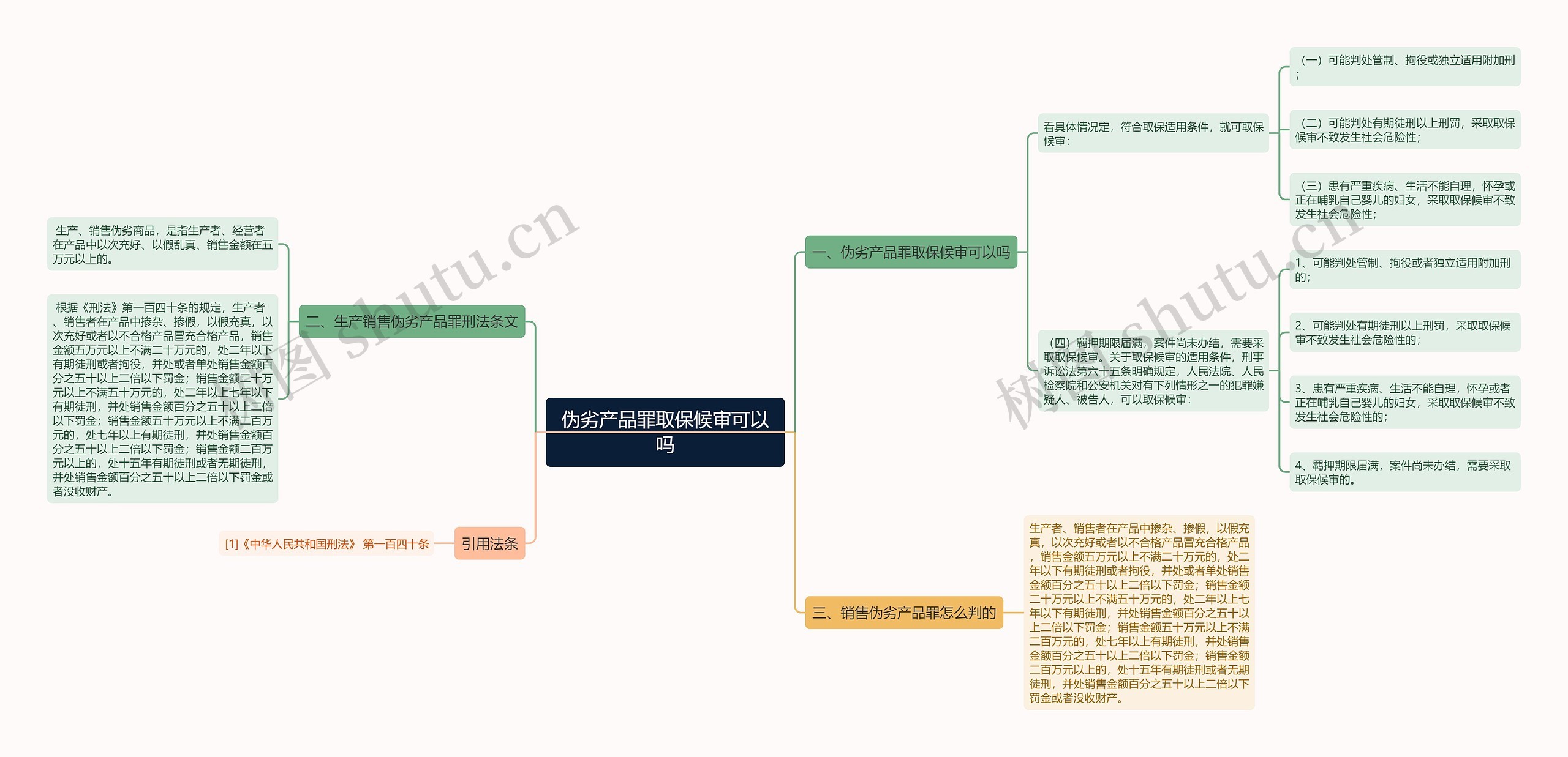 伪劣产品罪取保候审可以吗思维导图