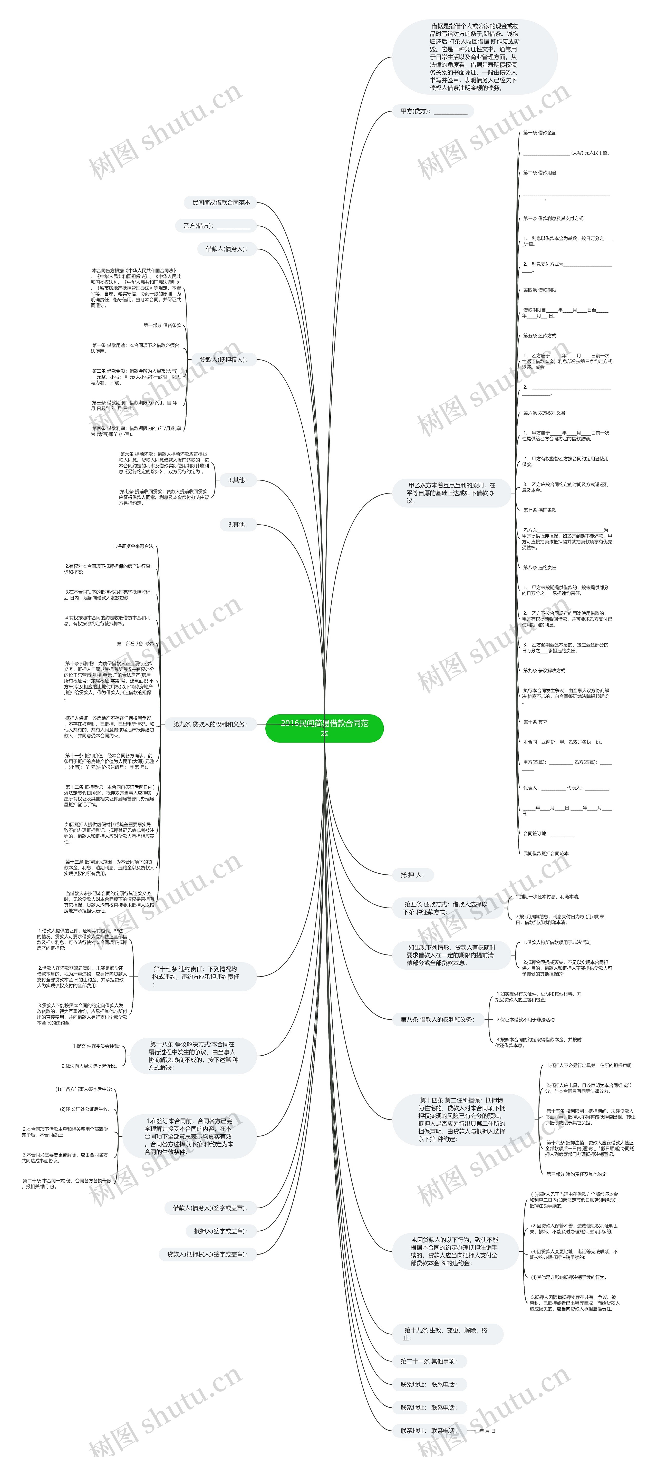 2016民间简易借款合同范本思维导图