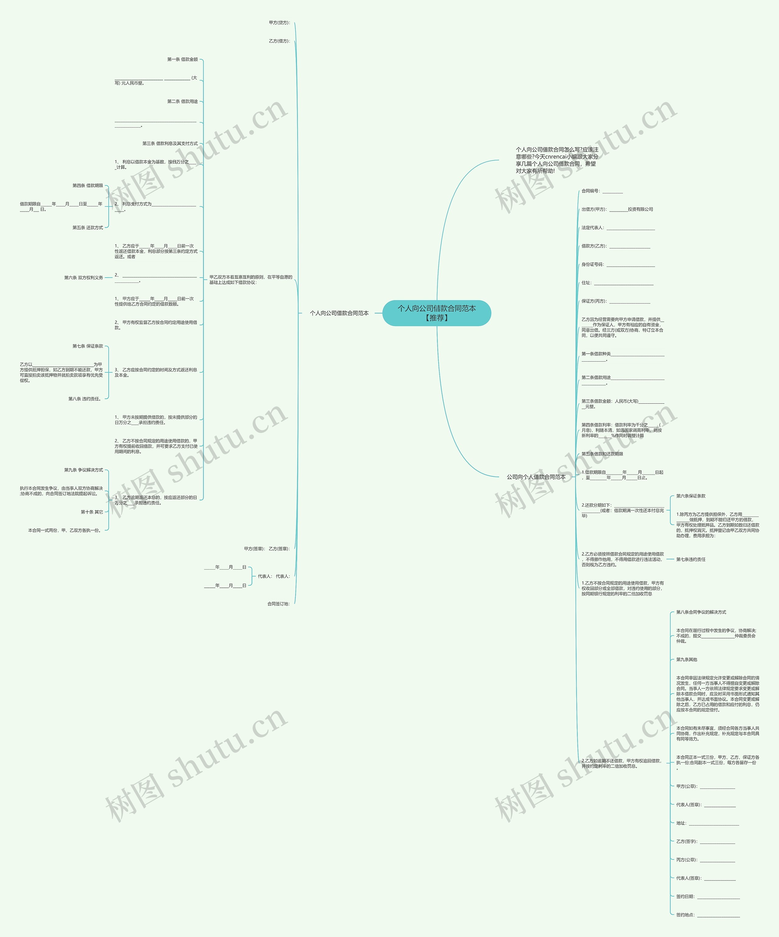 个人向公司借款合同范本【推荐】思维导图