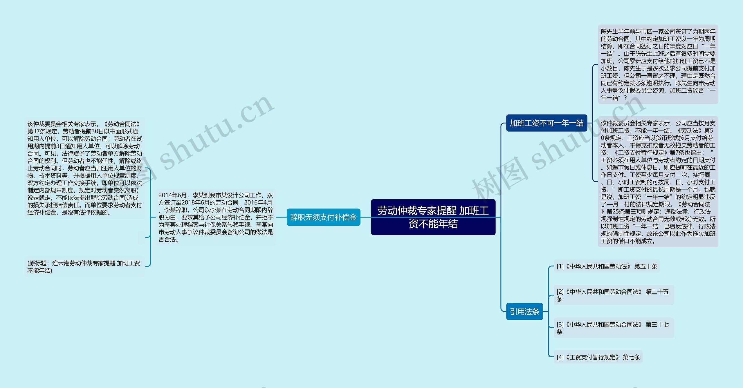 劳动仲裁专家提醒 加班工资不能年结