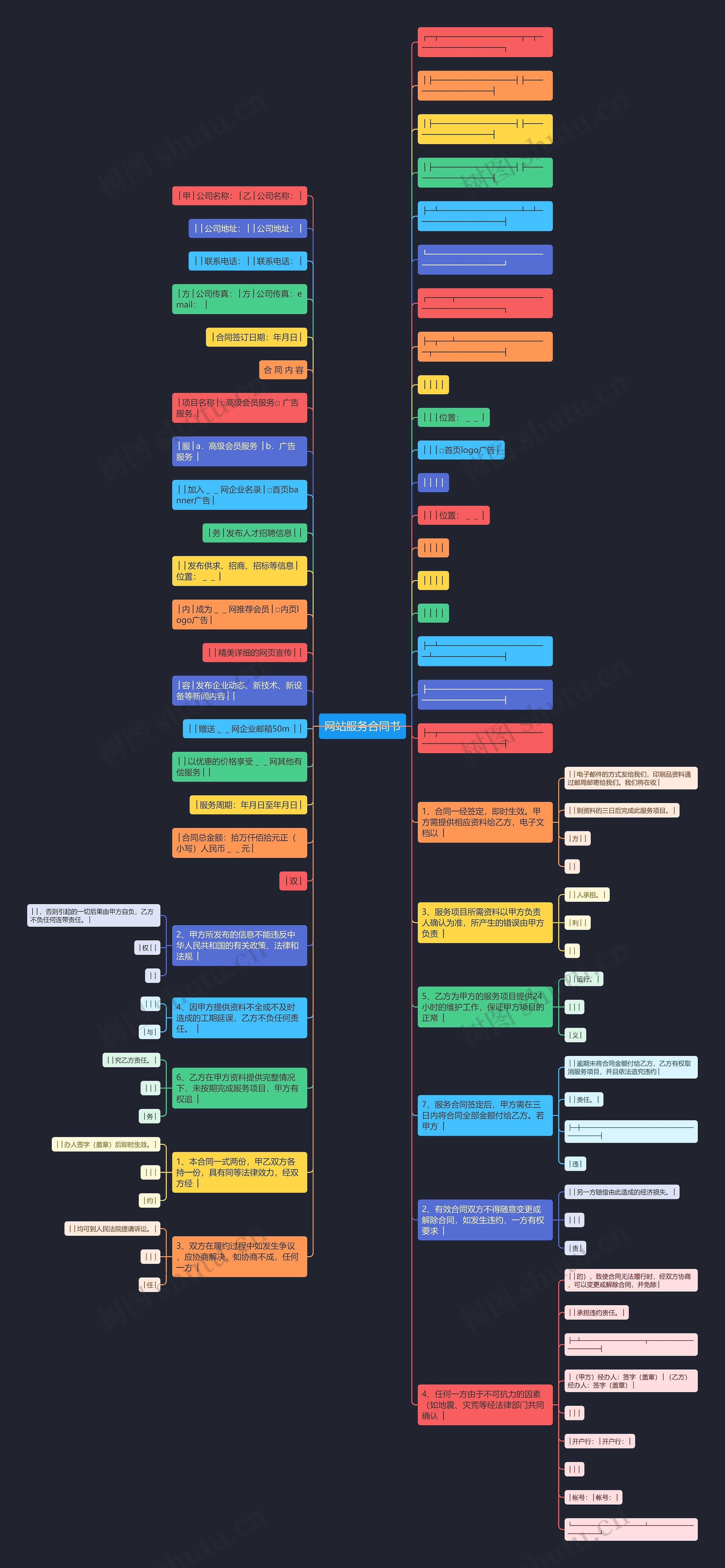 网站服务合同书思维导图