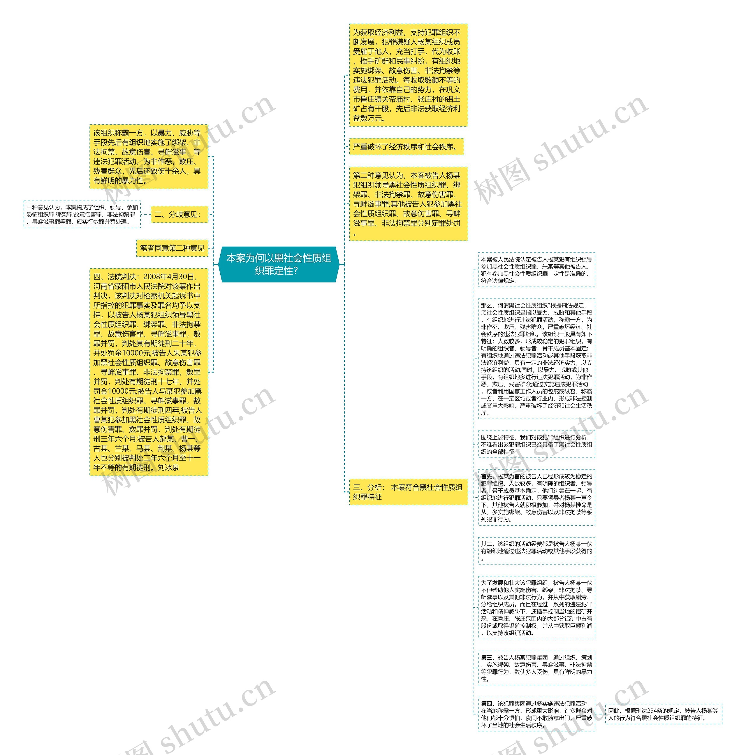 本案为何以黑社会性质组织罪定性？