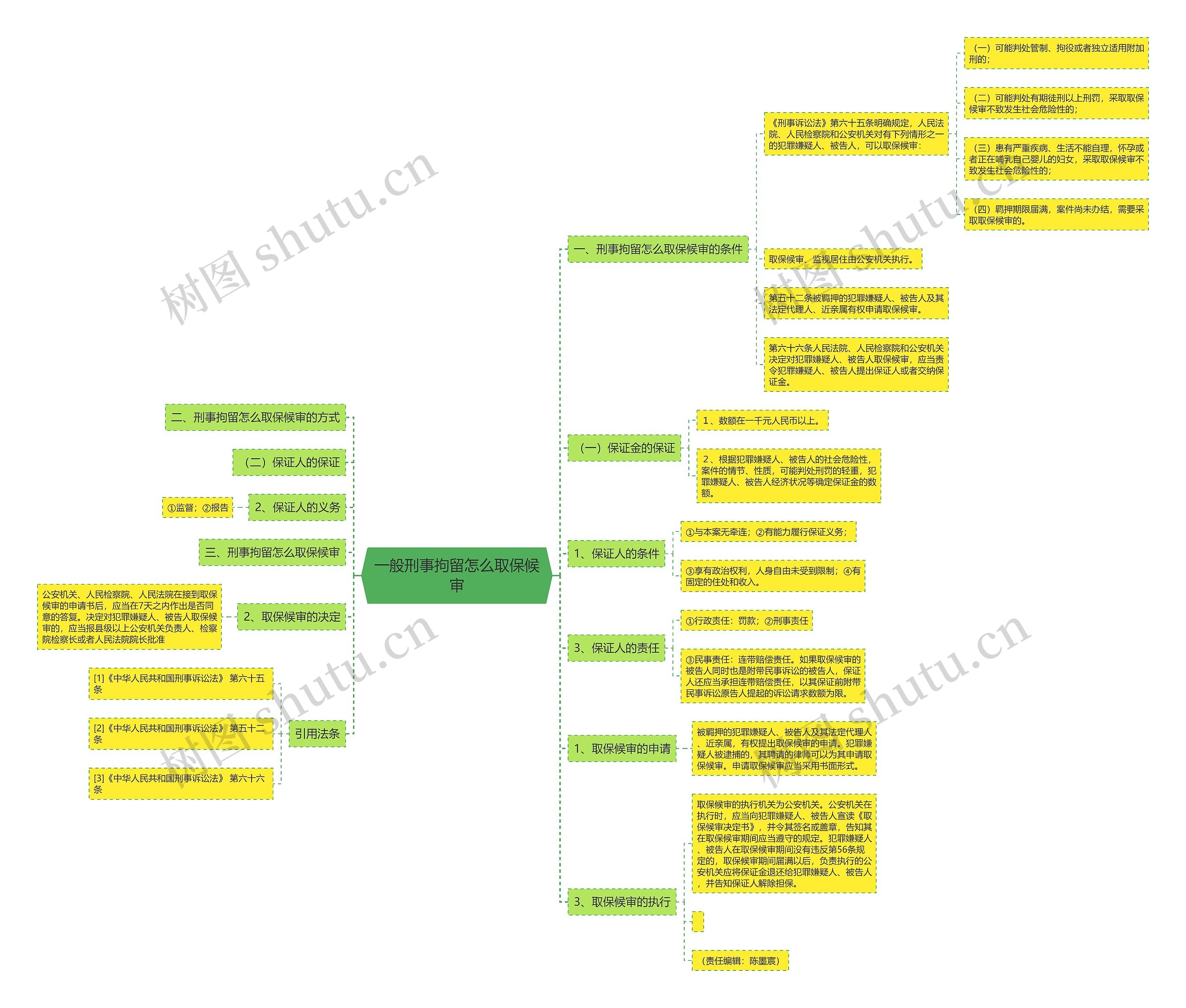 一般刑事拘留怎么取保候审 一般刑事拘留怎么取保候审