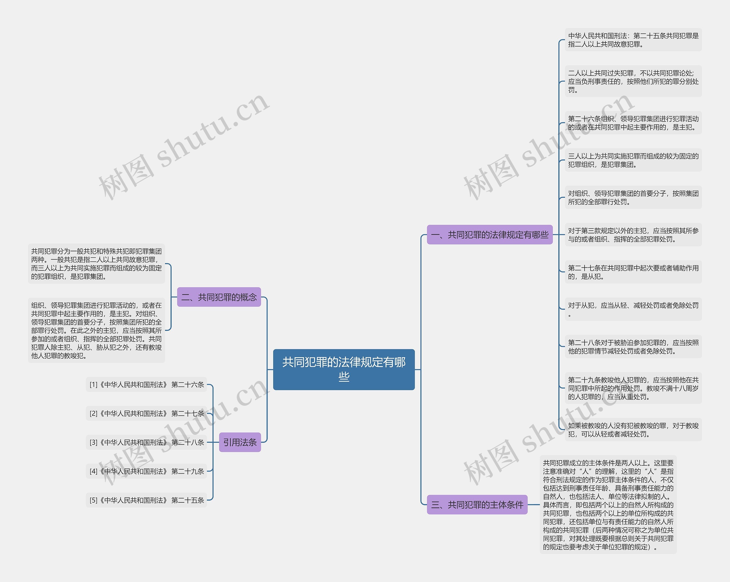 共同犯罪的法律规定有哪些 共同犯罪的法律规定有哪些