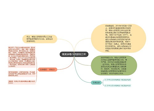 贩卖冰毒2.6克获刑三年