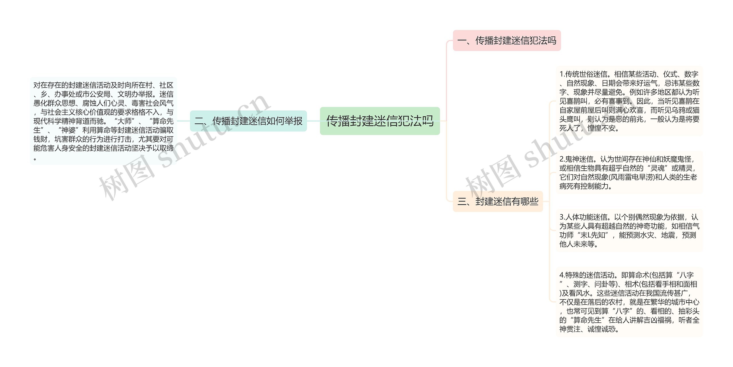 传播封建迷信犯法吗思维导图