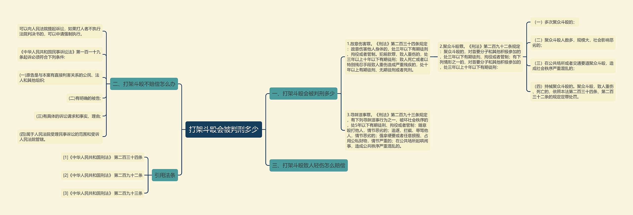 打架斗殴会被判刑多少