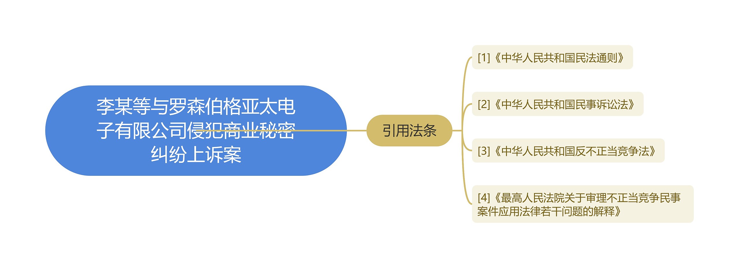 李某等与罗森伯格亚太电子有限公司侵犯商业秘密纠纷上诉案