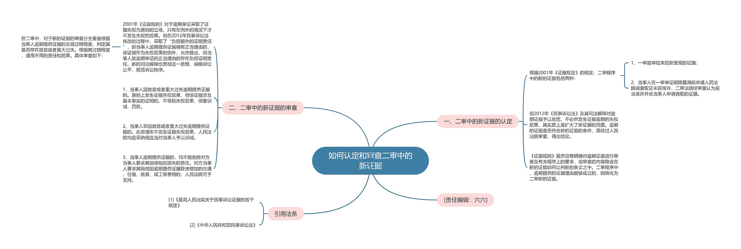 如何认定和审查二审中的新证据