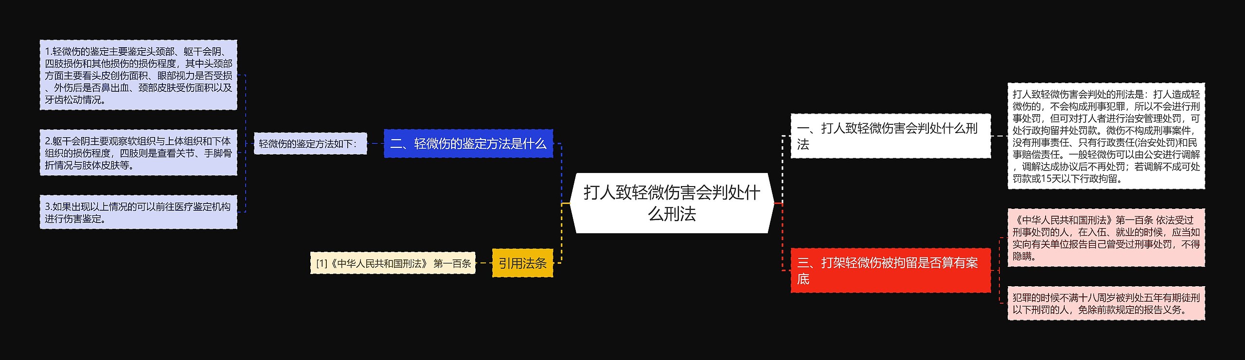 打人致轻微伤害会判处什么刑法