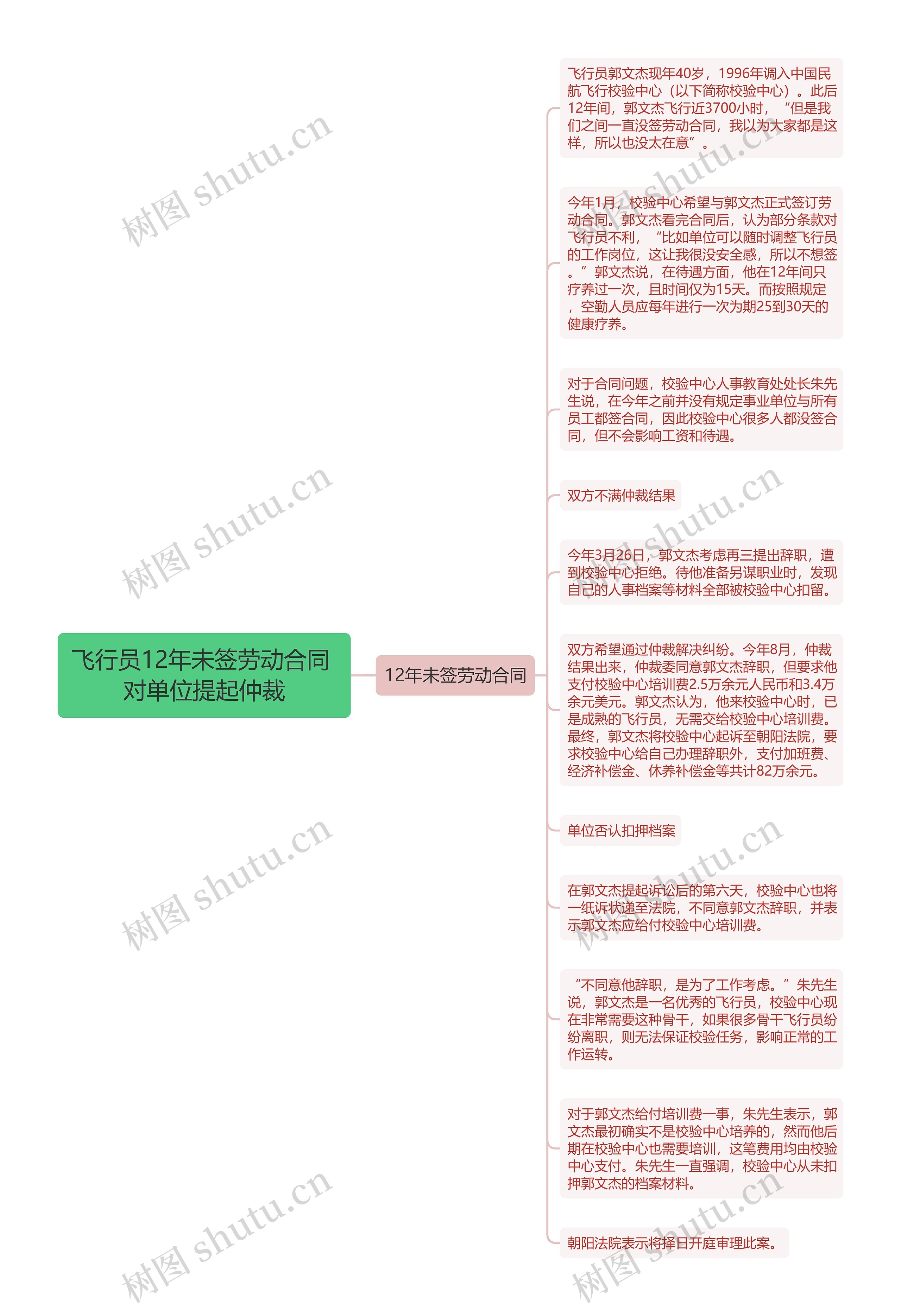 飞行员12年未签劳动合同 对单位提起仲裁