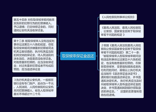 取保候审保证金返还