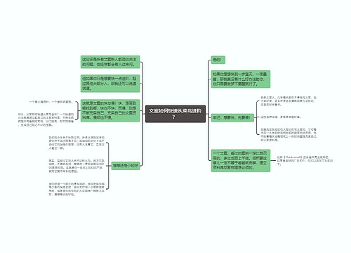文案如何快速从菜鸟进阶？ 