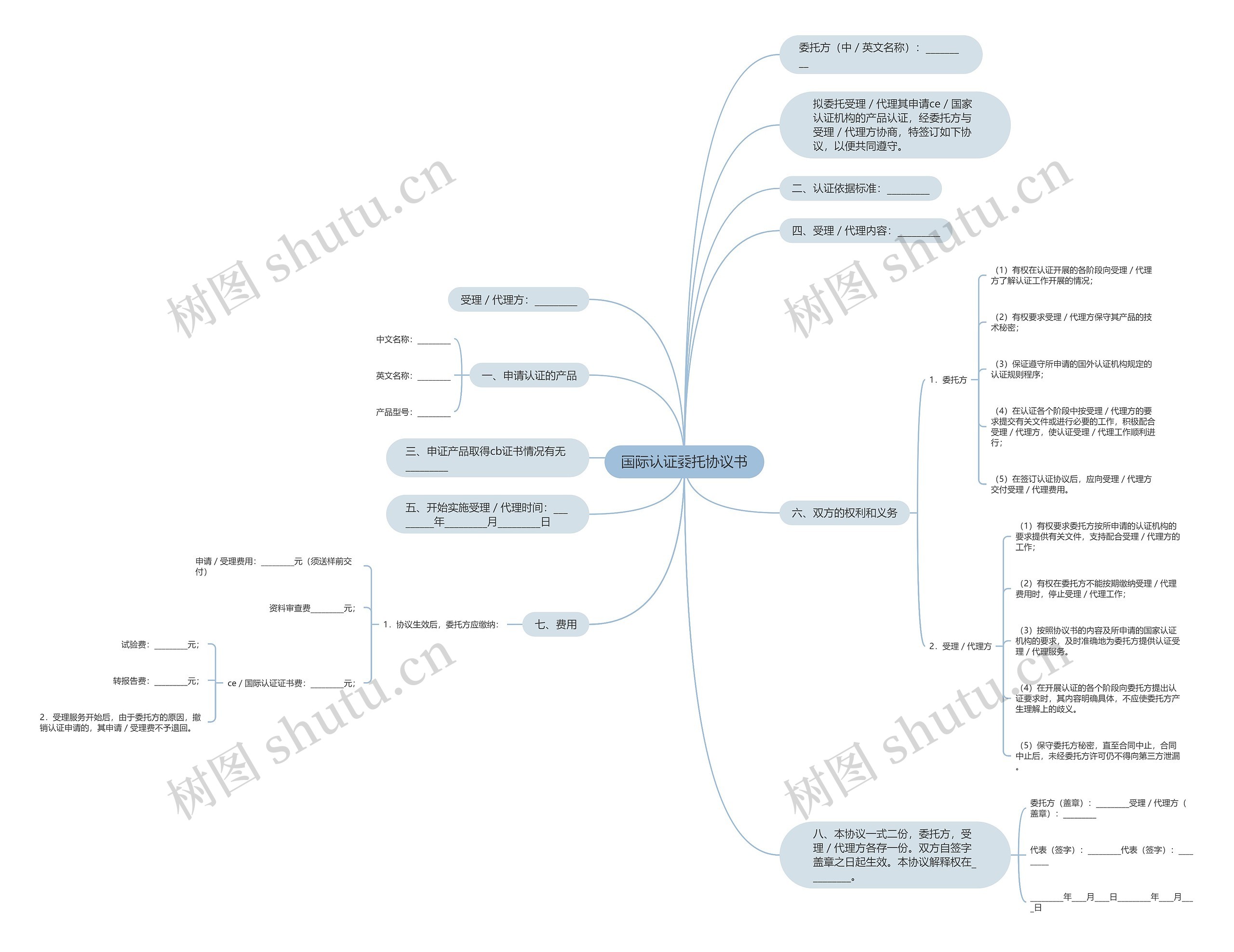 国际认证委托协议书思维导图