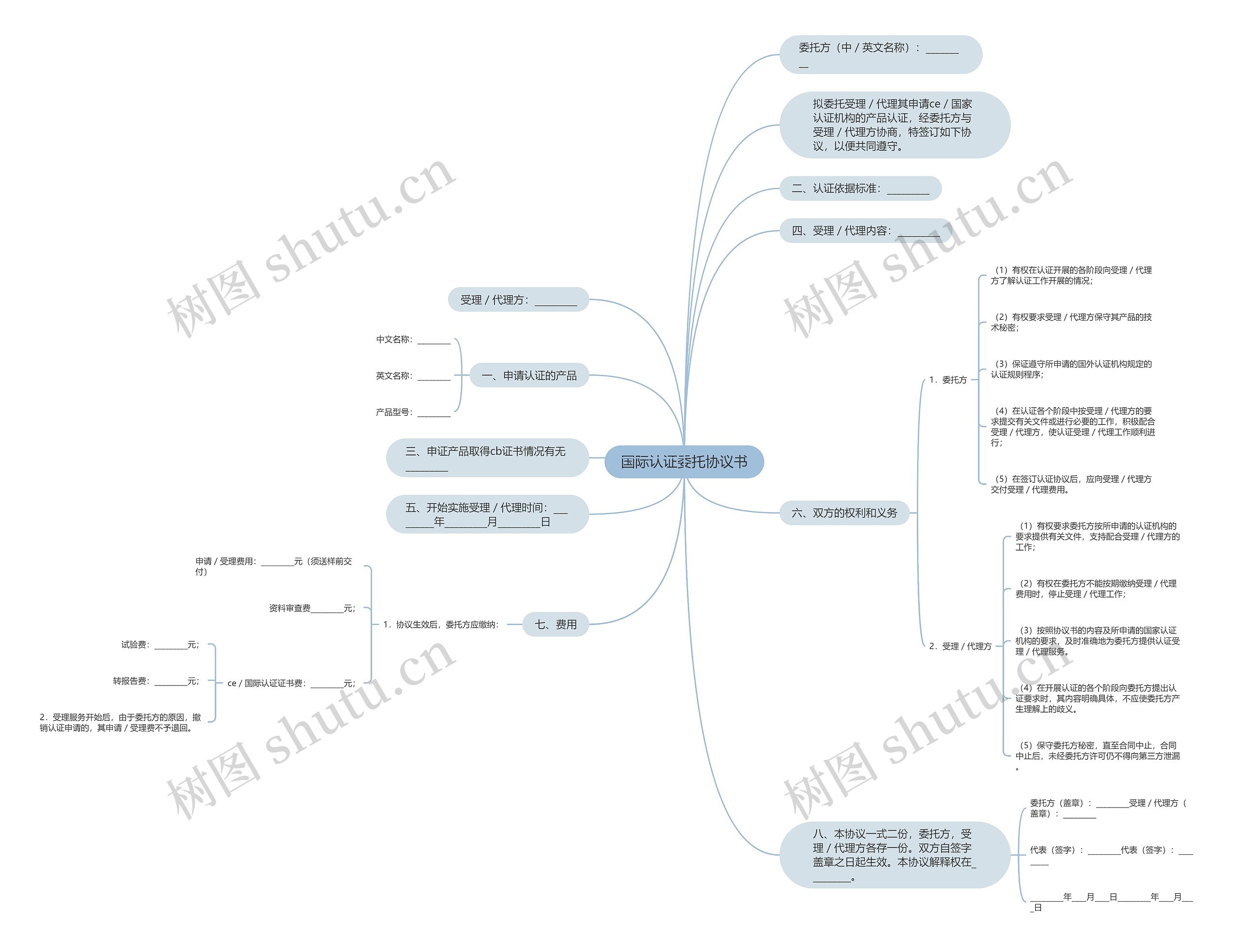 国际认证委托协议书 国际认证委托协议书