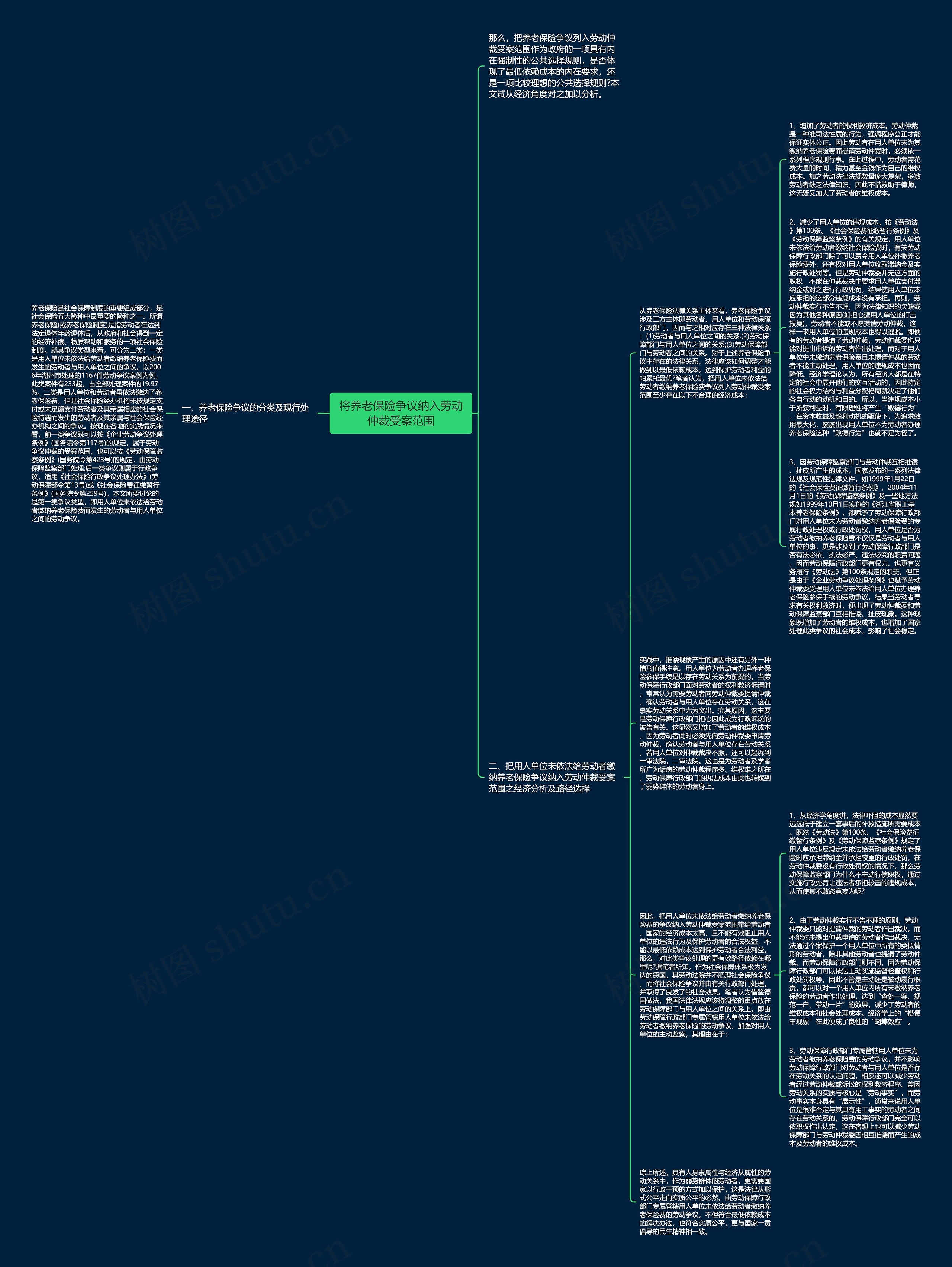 将养老保险争议纳入劳动仲裁受案范围思维导图