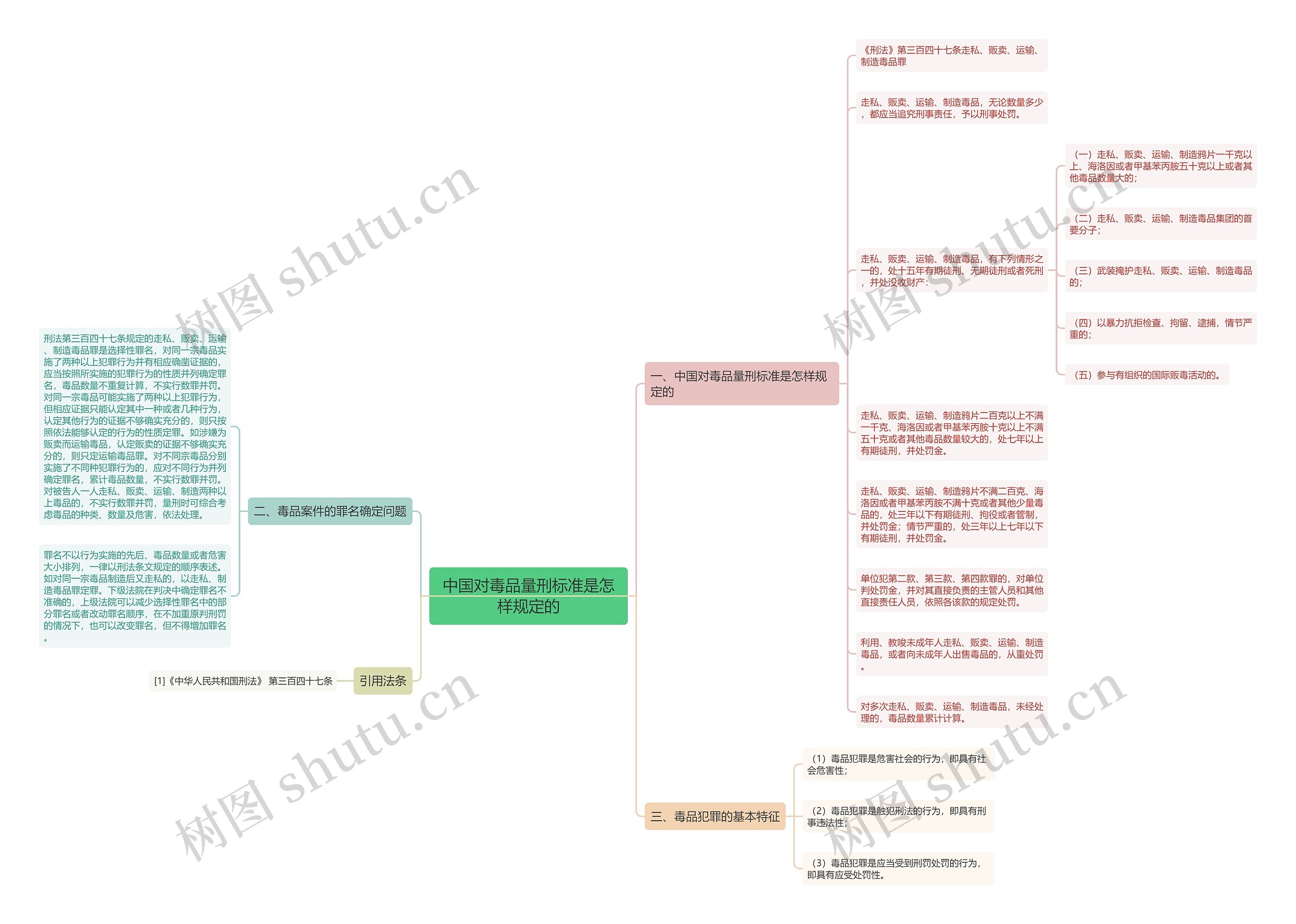 中国对毒品量刑标准是怎样规定的 中国对毒品量刑标准是怎样规定的