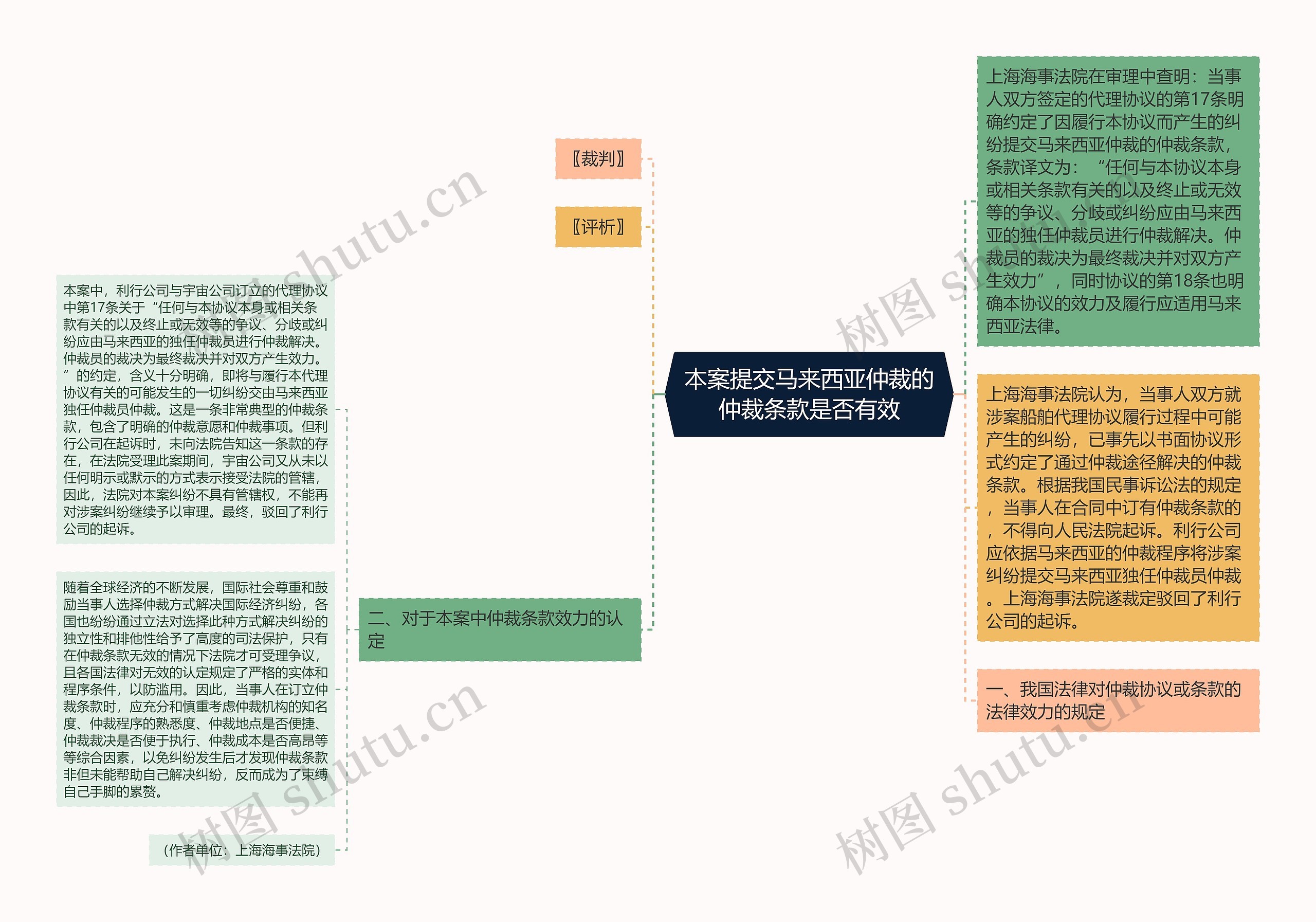 本案提交马来西亚仲裁的仲裁条款是否有效