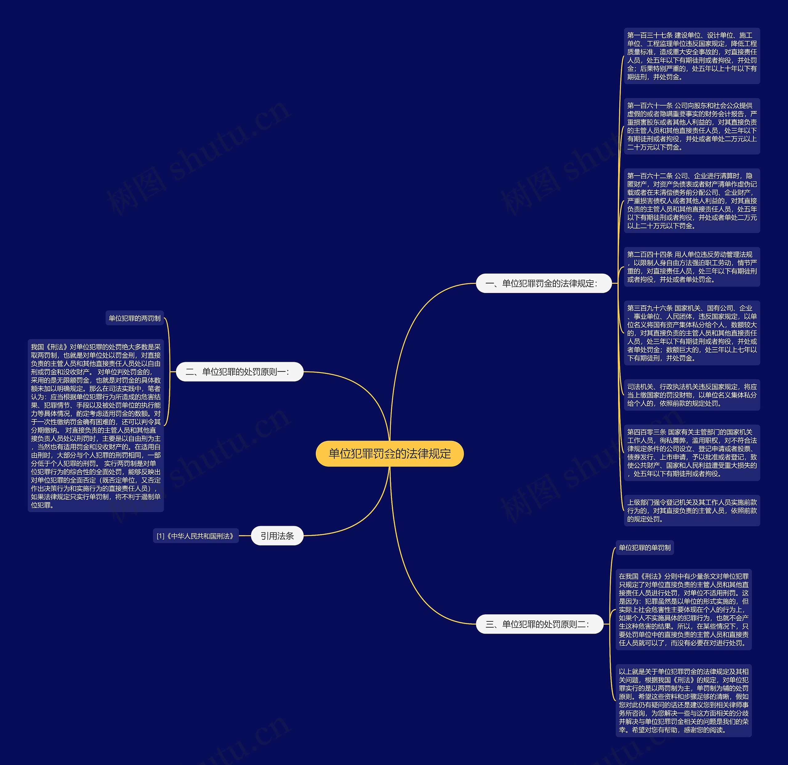 单位犯罪罚金的法律规定思维导图