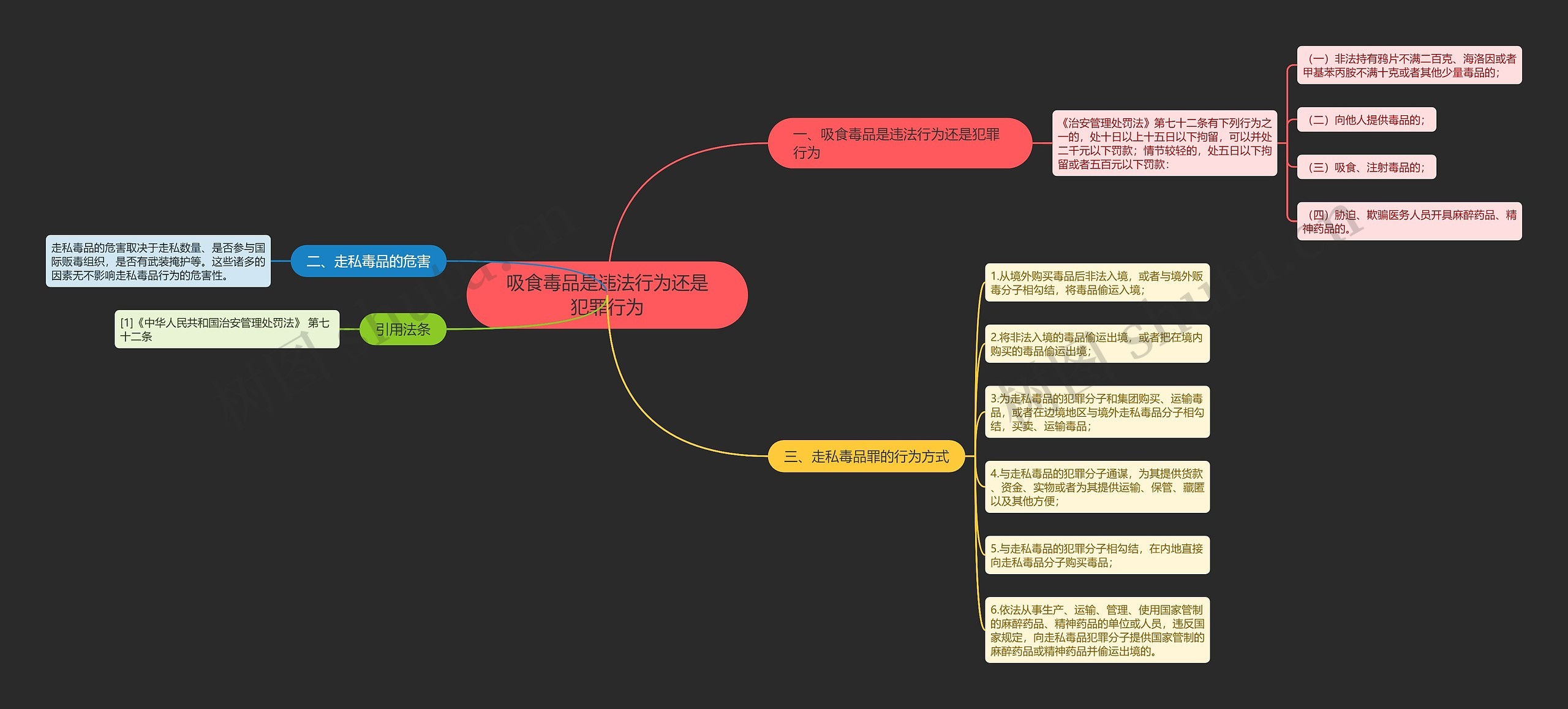 吸食毒品是违法行为还是犯罪行为 吸食毒品是违法行为还是犯罪行为