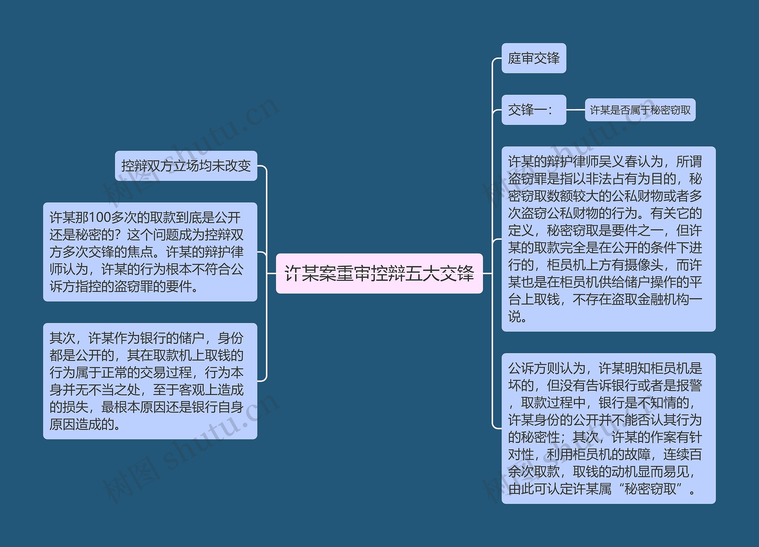许某案重审控辩五大交锋 许某案重审控辩五大交锋