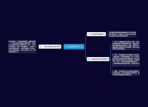 纠纷退款率是什么