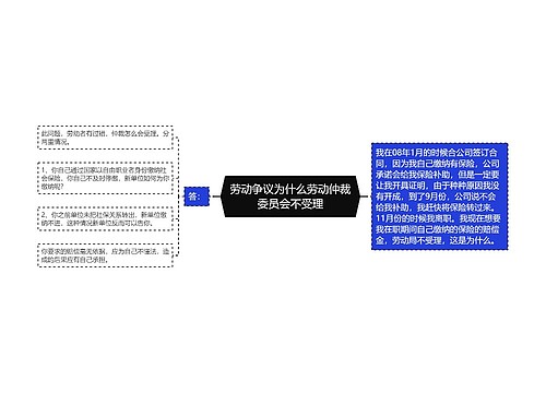 劳动争议为什么劳动仲裁委员会不受理