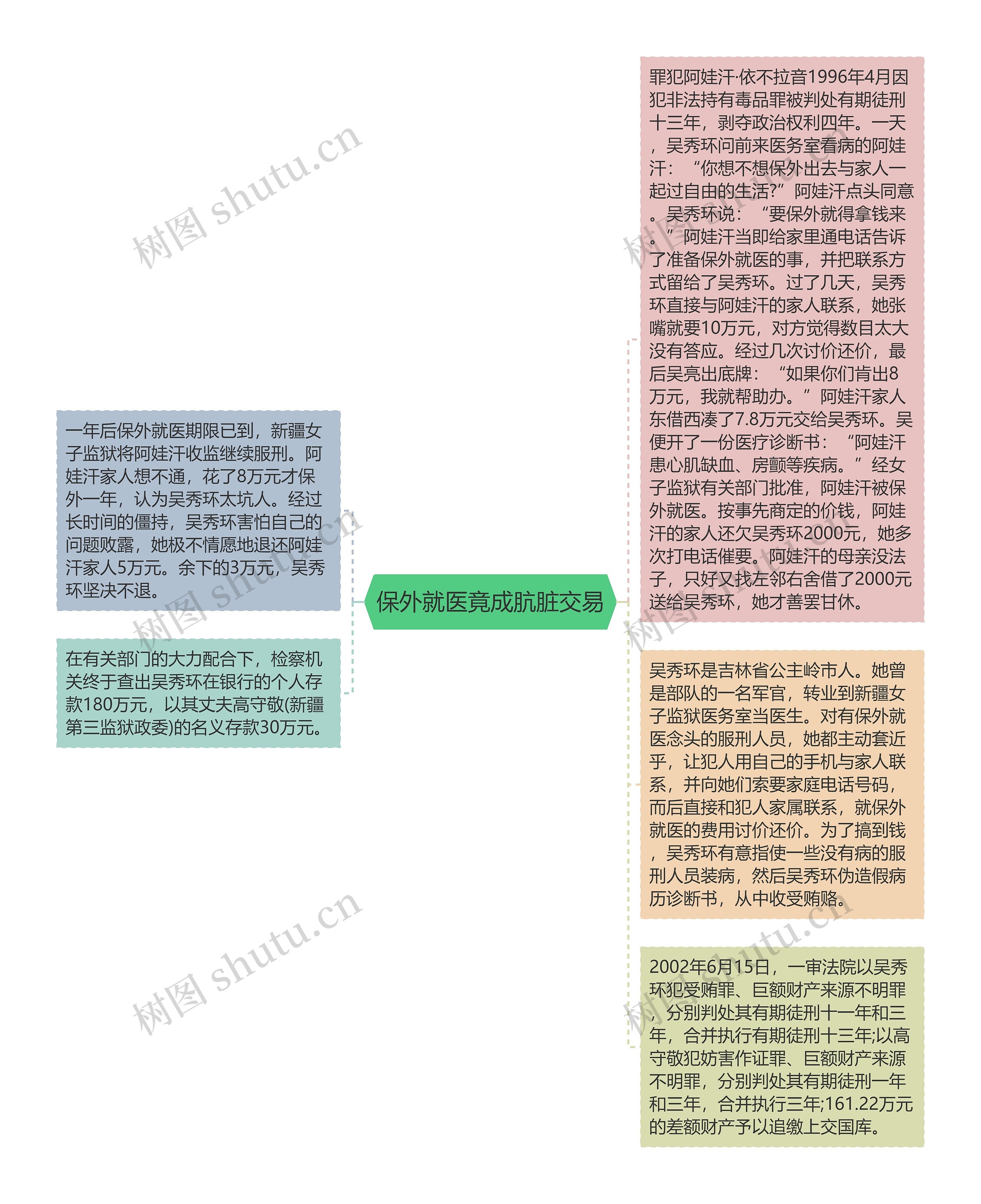 保外就医竟成肮脏交易