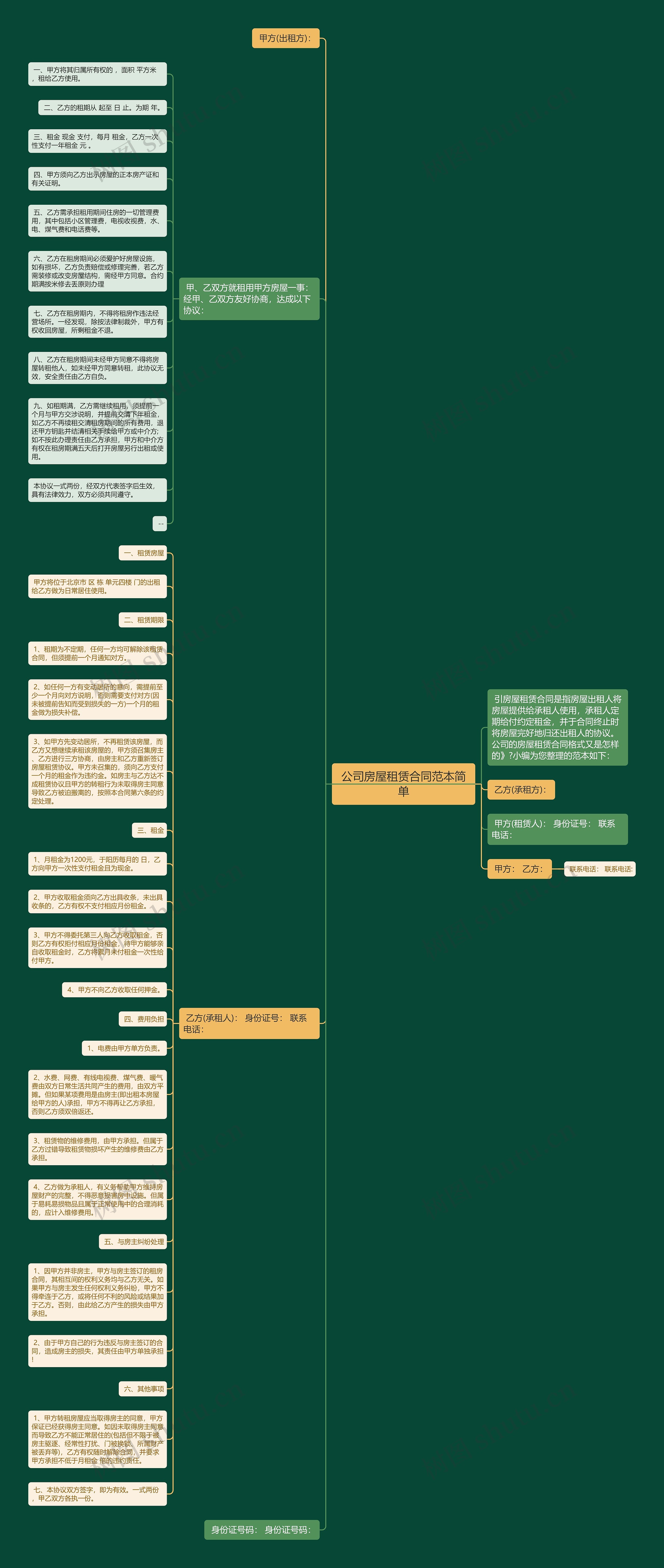 公司房屋租赁合同范本简单思维导图