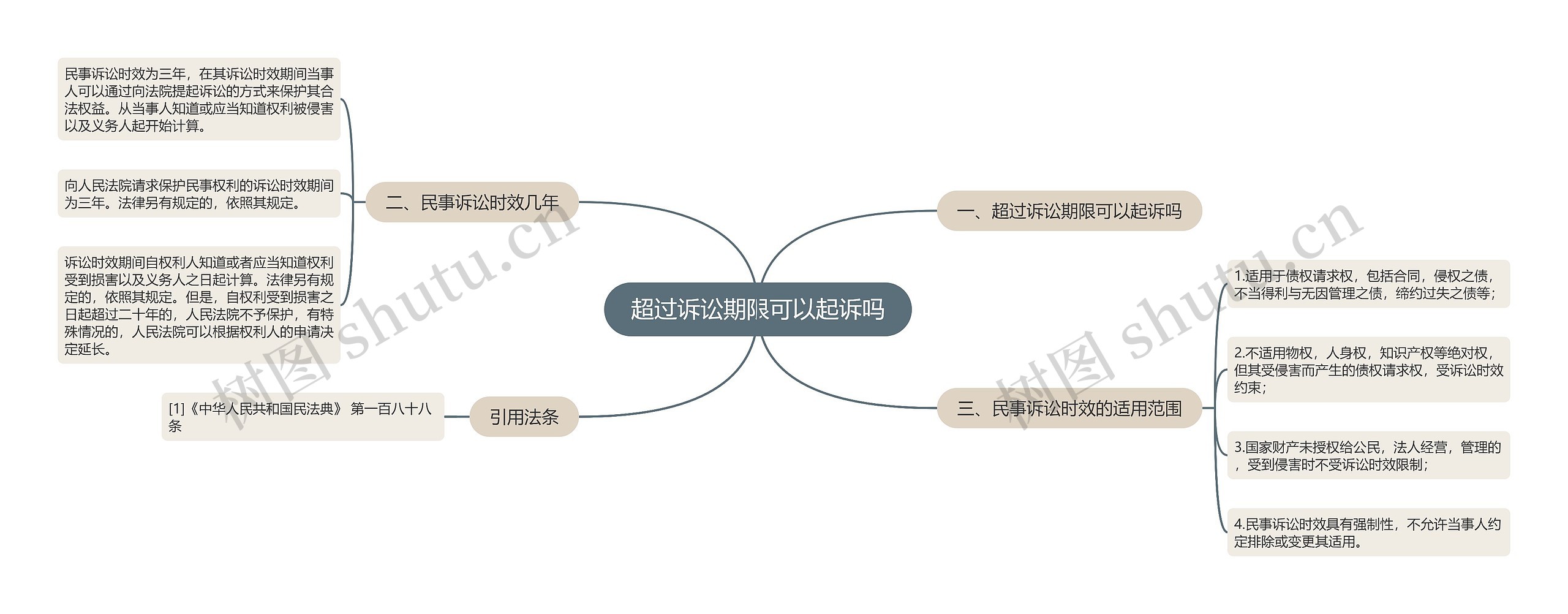 超过诉讼期限可以起诉吗 超过诉讼期限可以起诉吗