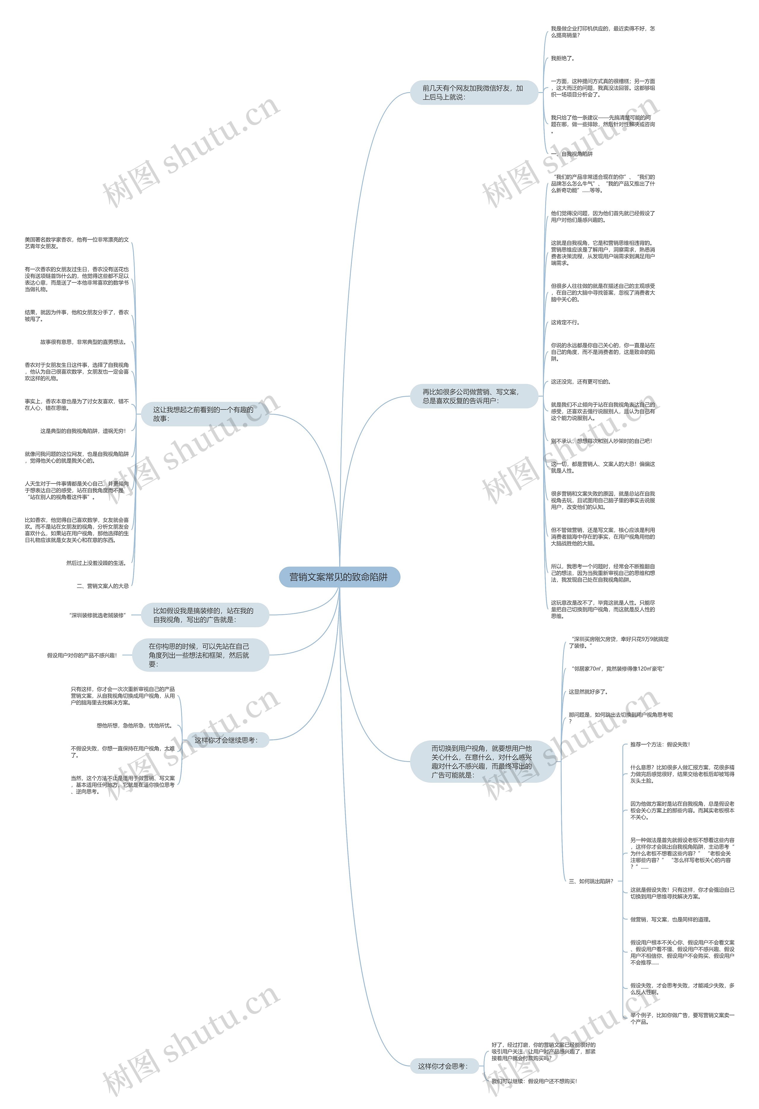 营销文案常见的致命陷阱 思维导图