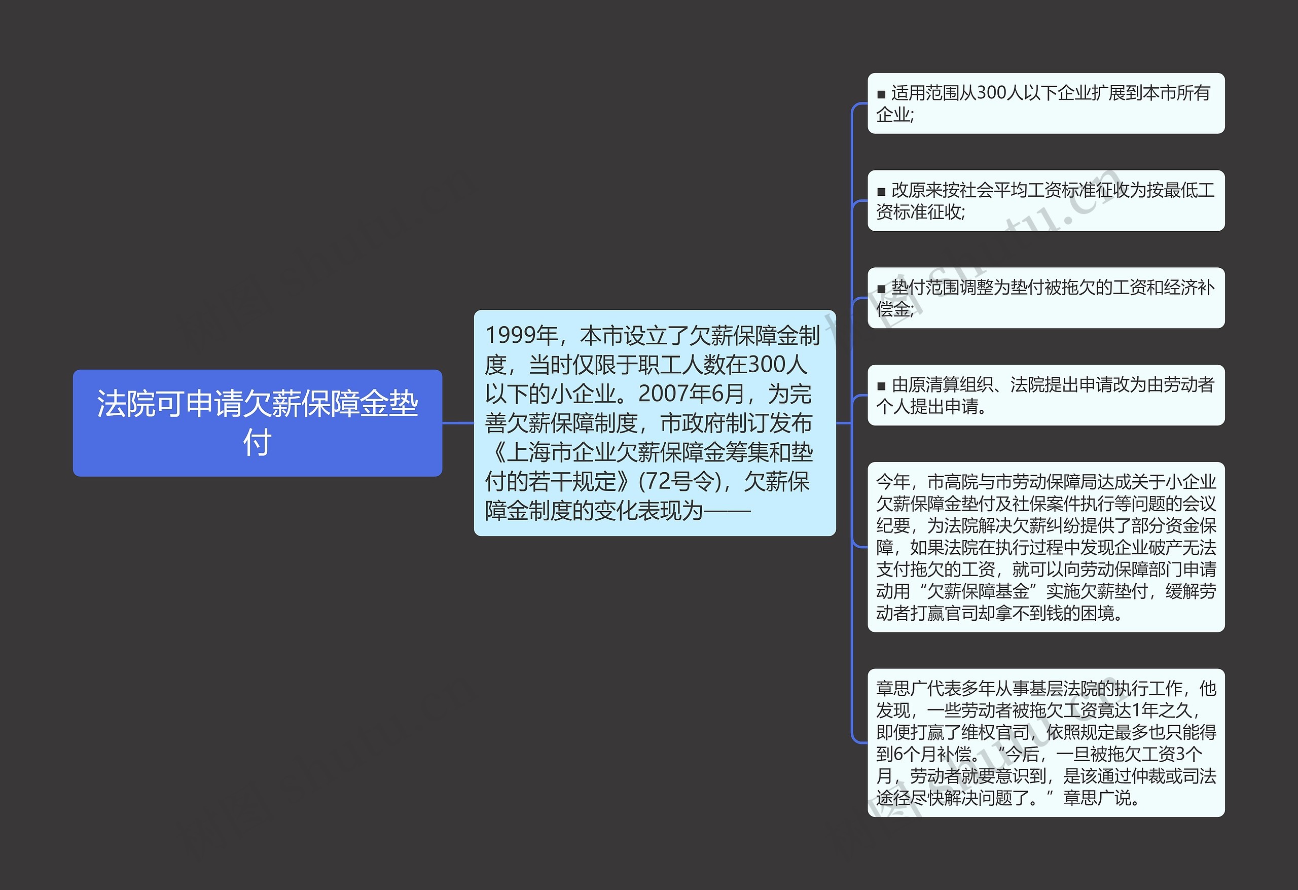 法院可申请欠薪保障金垫付