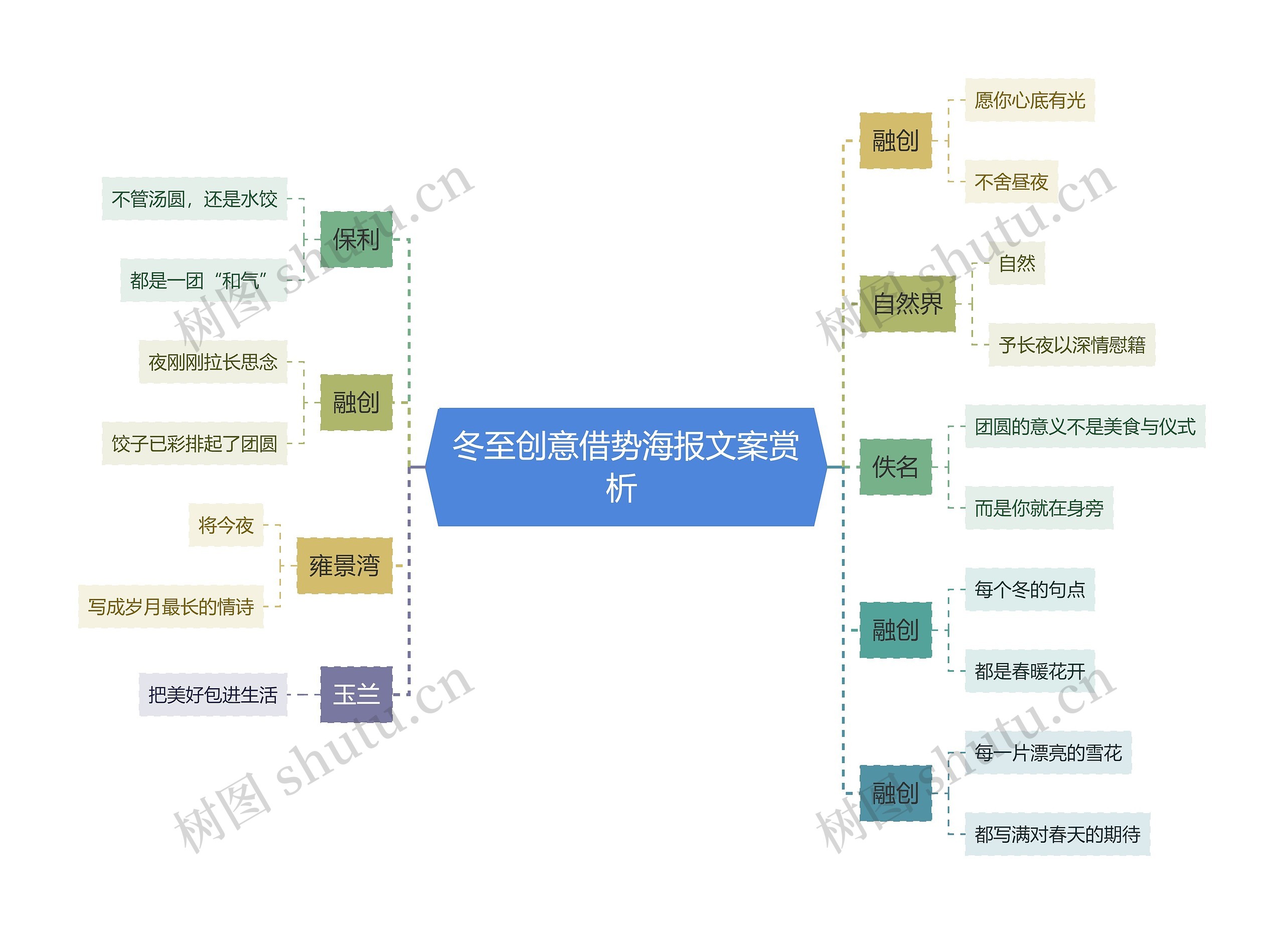 冬至创意借势海报文案赏析 