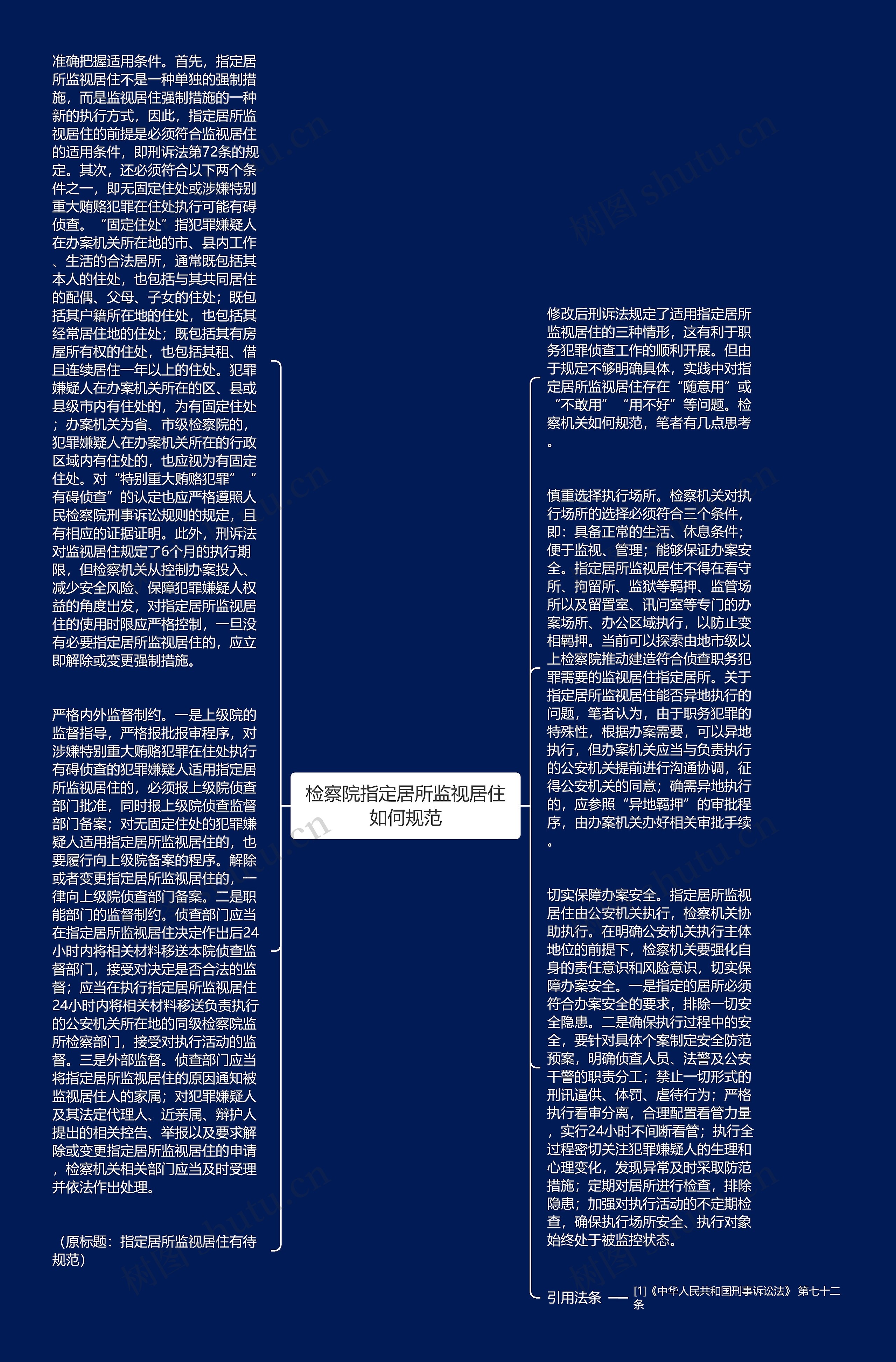 检察院指定居所监视居住如何规范思维导图