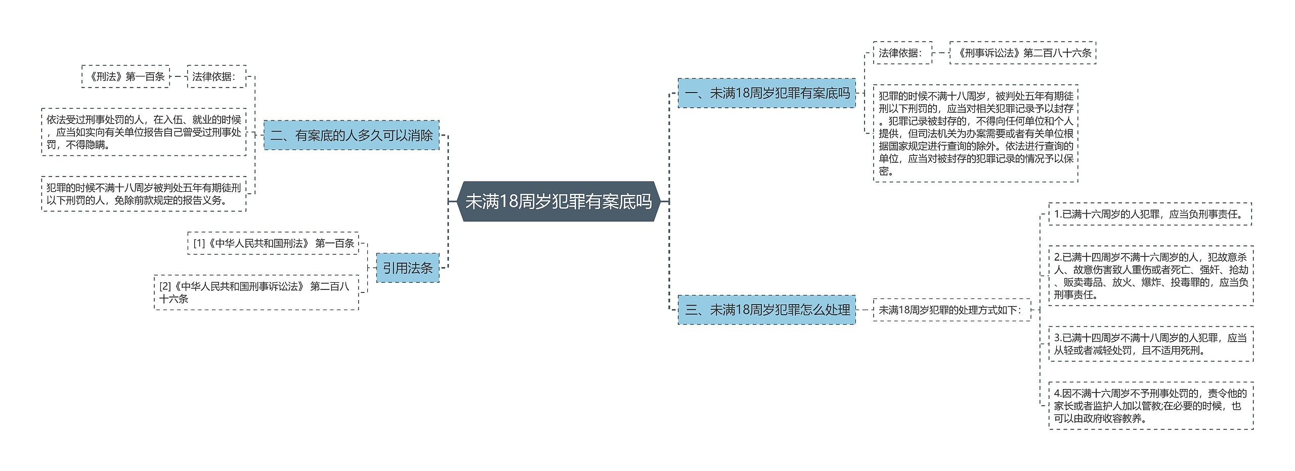 未满18周岁犯罪有案底吗 未满18周岁犯罪有案底吗