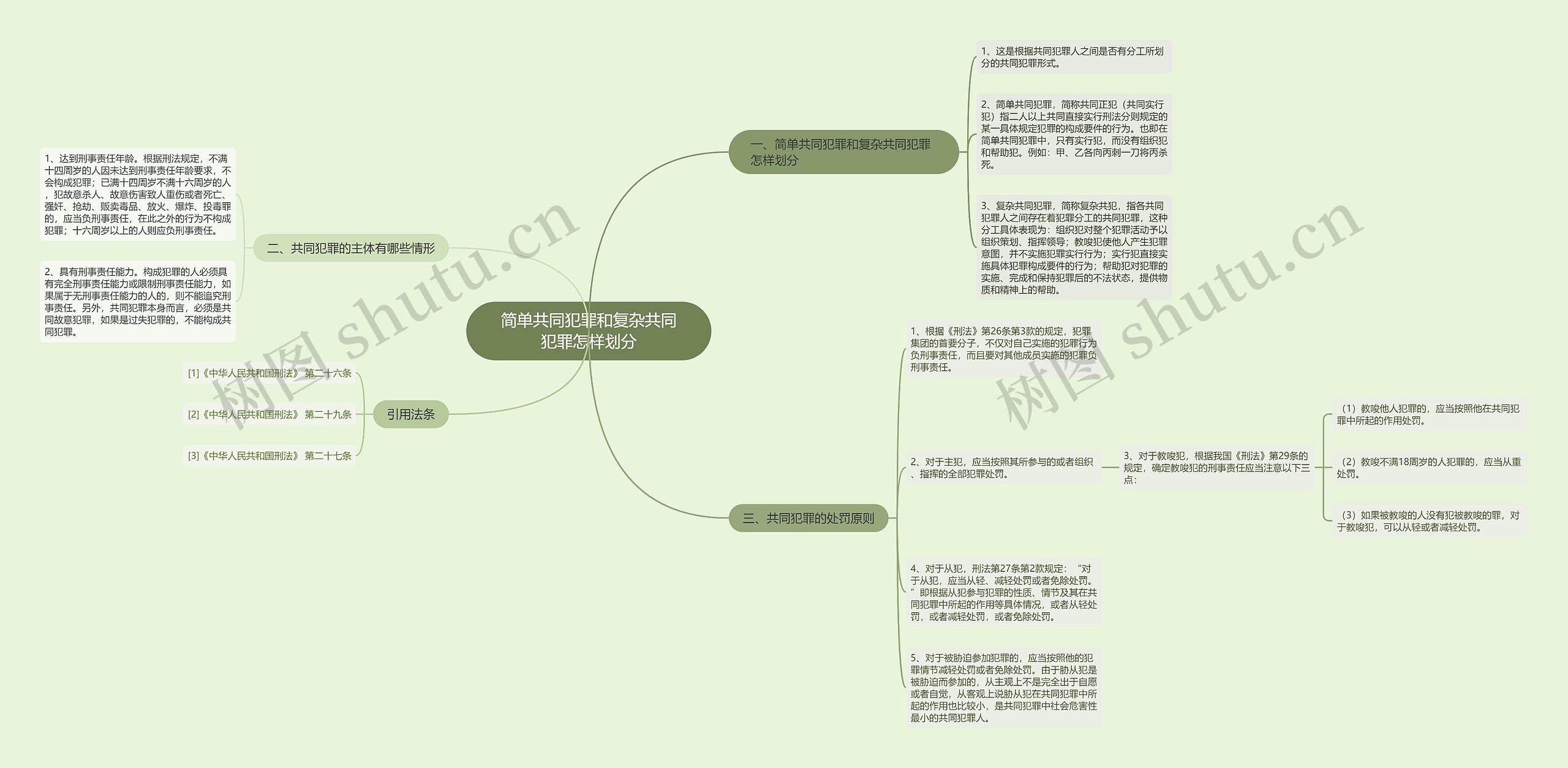 简单共同犯罪和复杂共同犯罪怎样划分