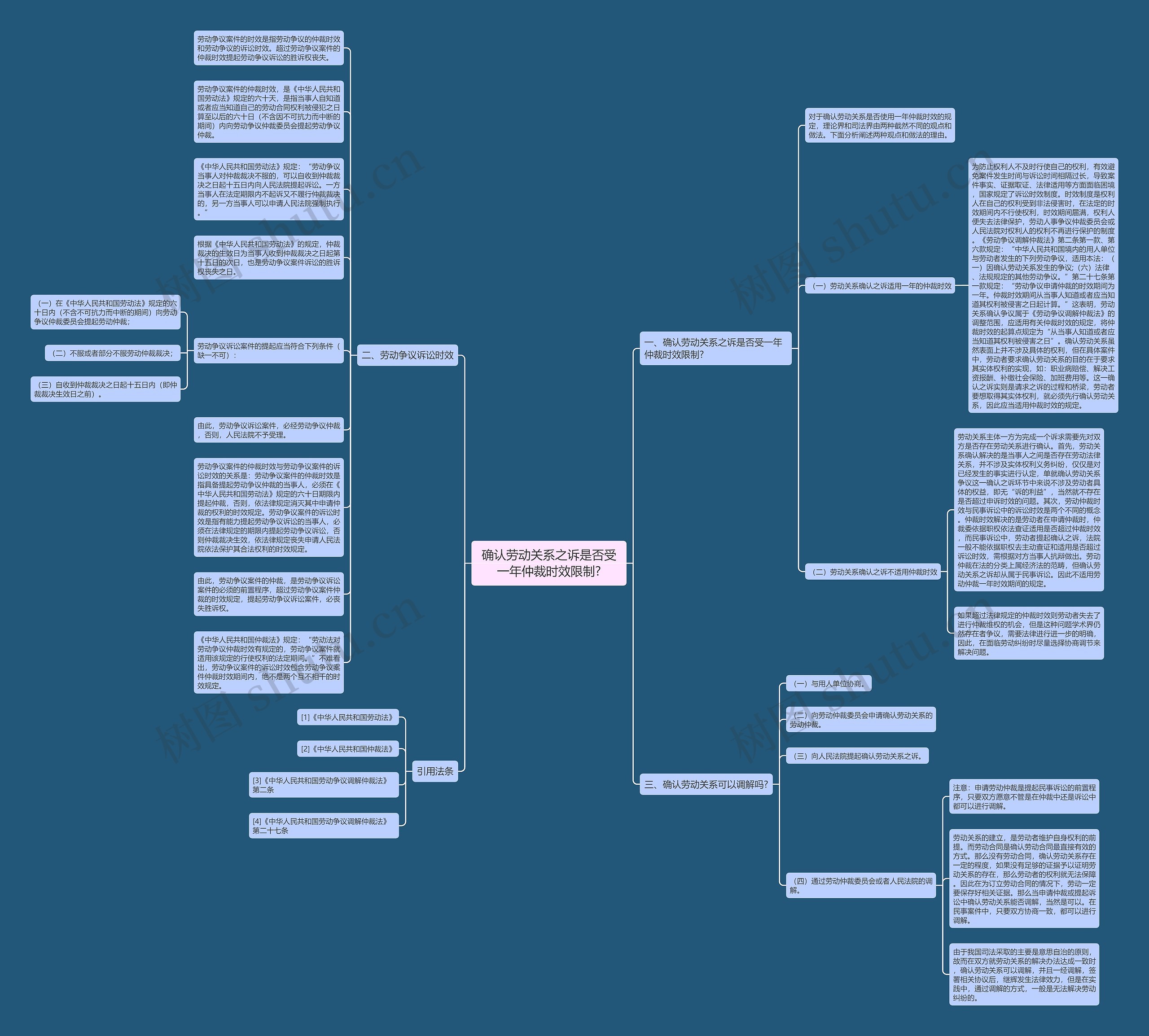 确认劳动关系之诉是否受一年仲裁时效限制?思维导图