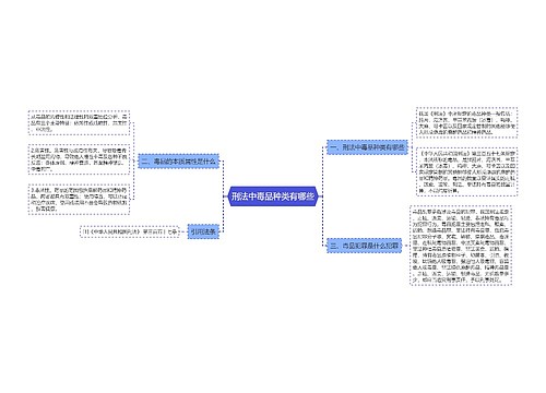 刑法中毒品种类有哪些